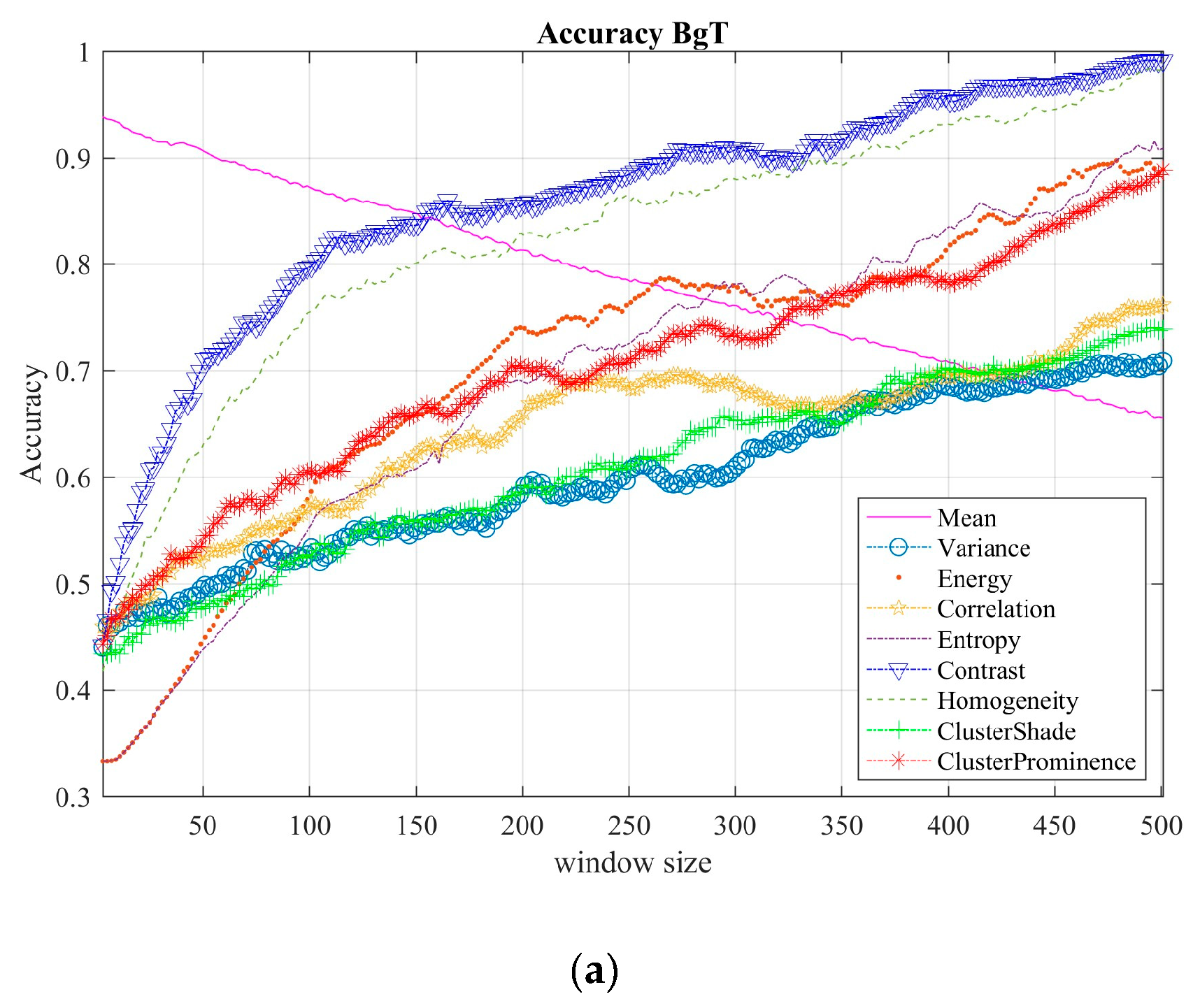 Sensors 19 02072 g005a