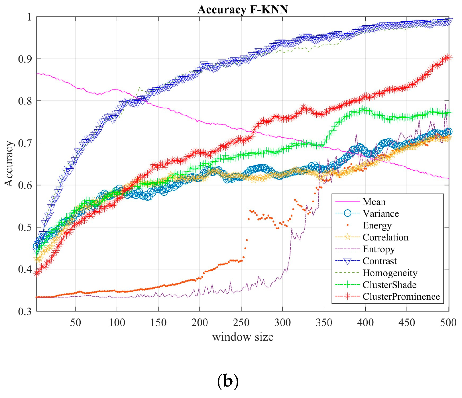 Sensors 19 02072 g005b