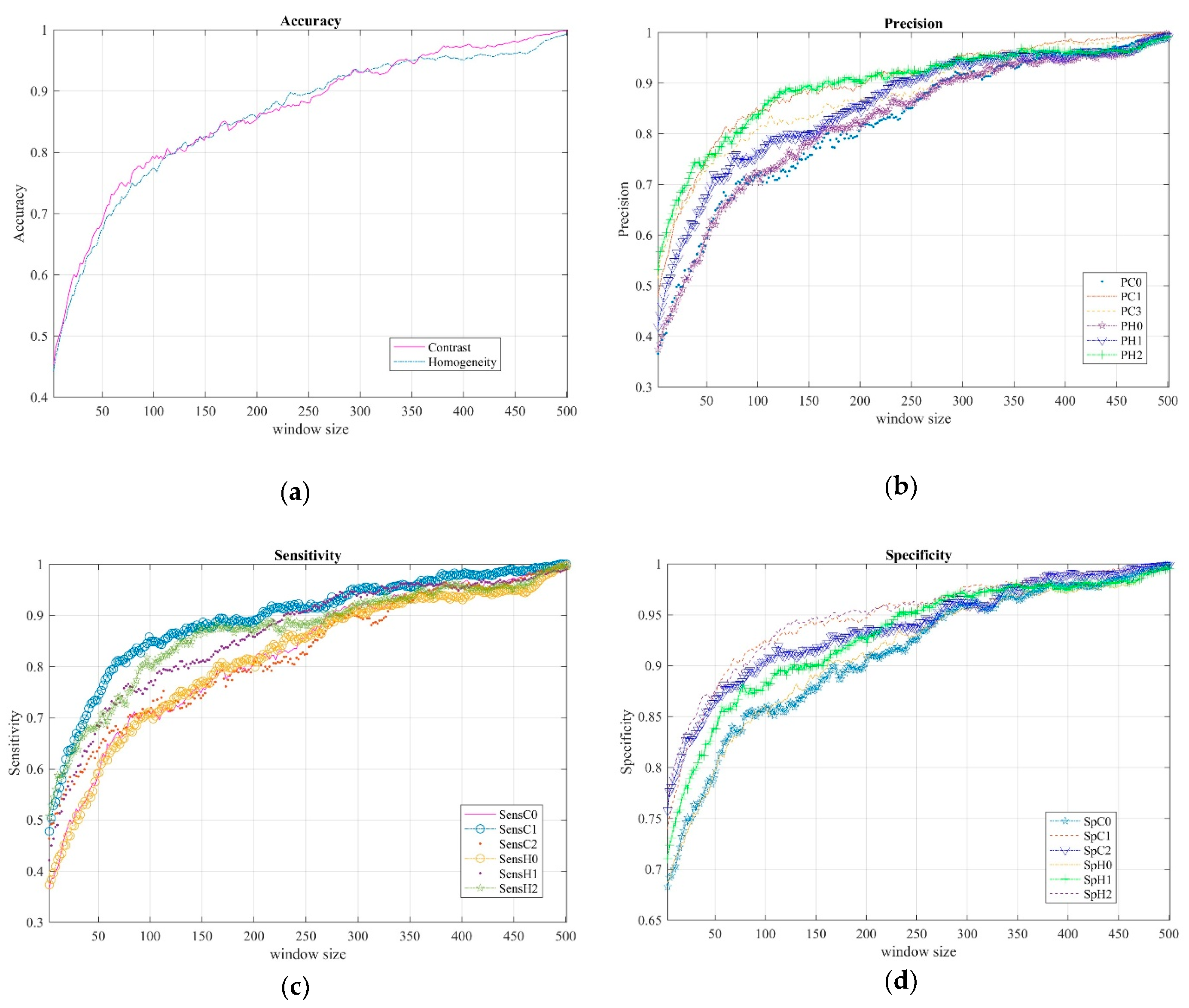 Sensors 19 02072 g006