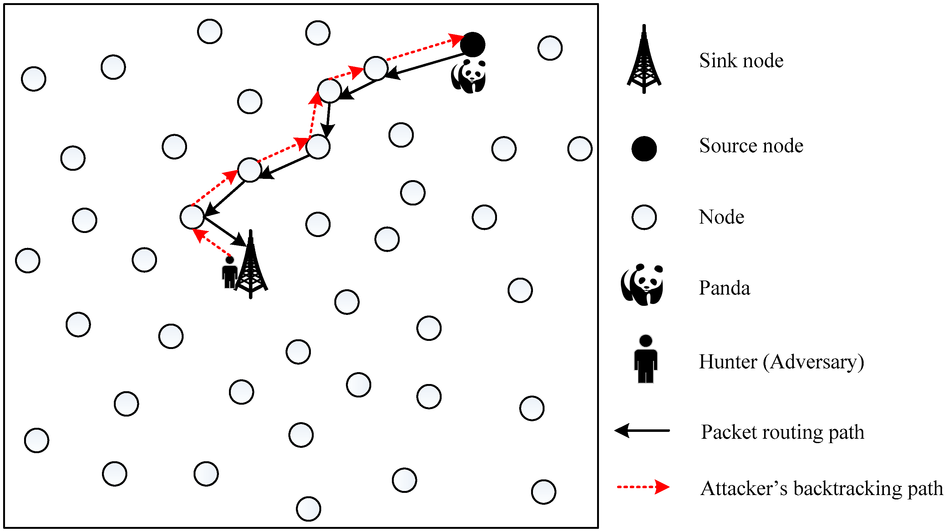Sensors 19 02074 g001