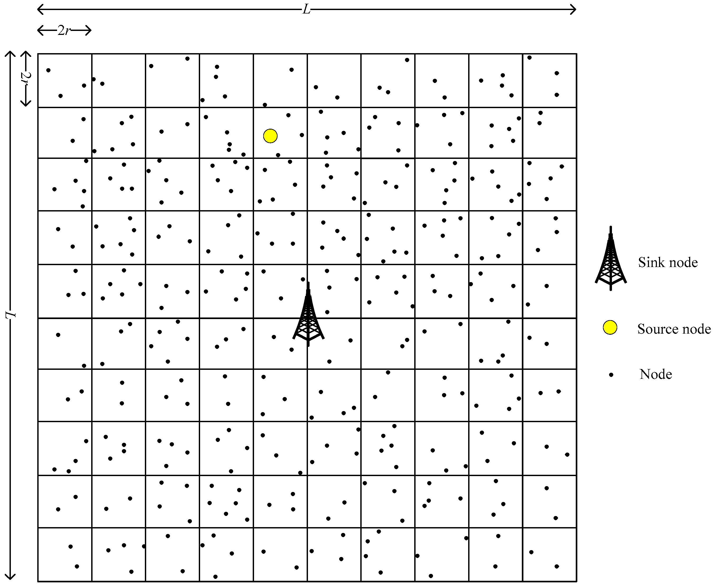 Sensors 19 02074 g002