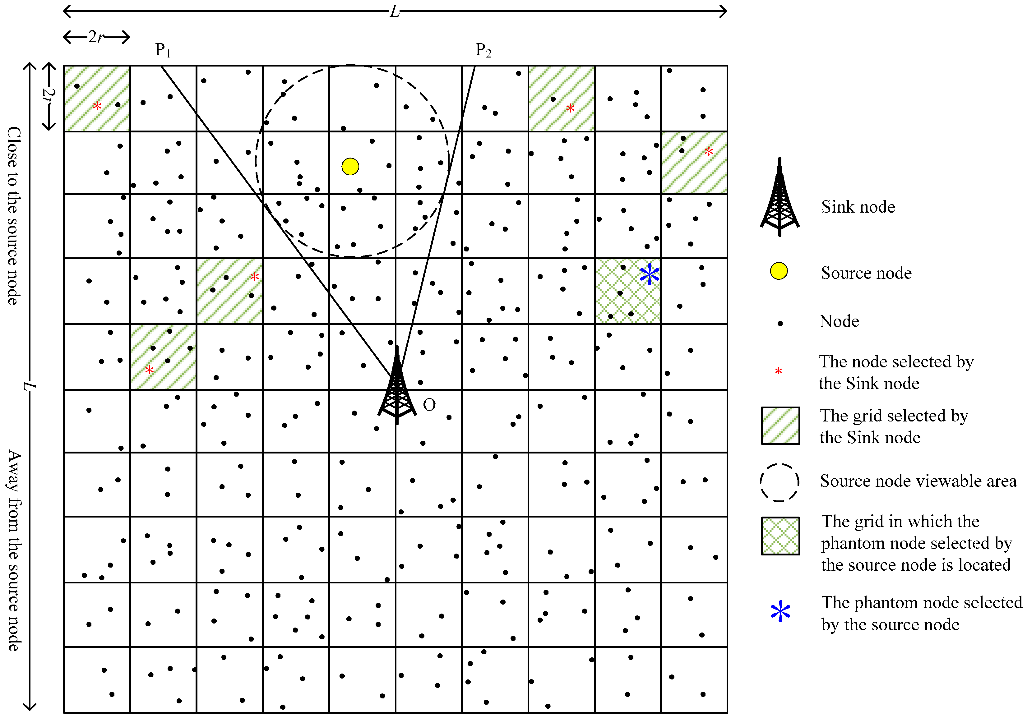 Sensors 19 02074 g004
