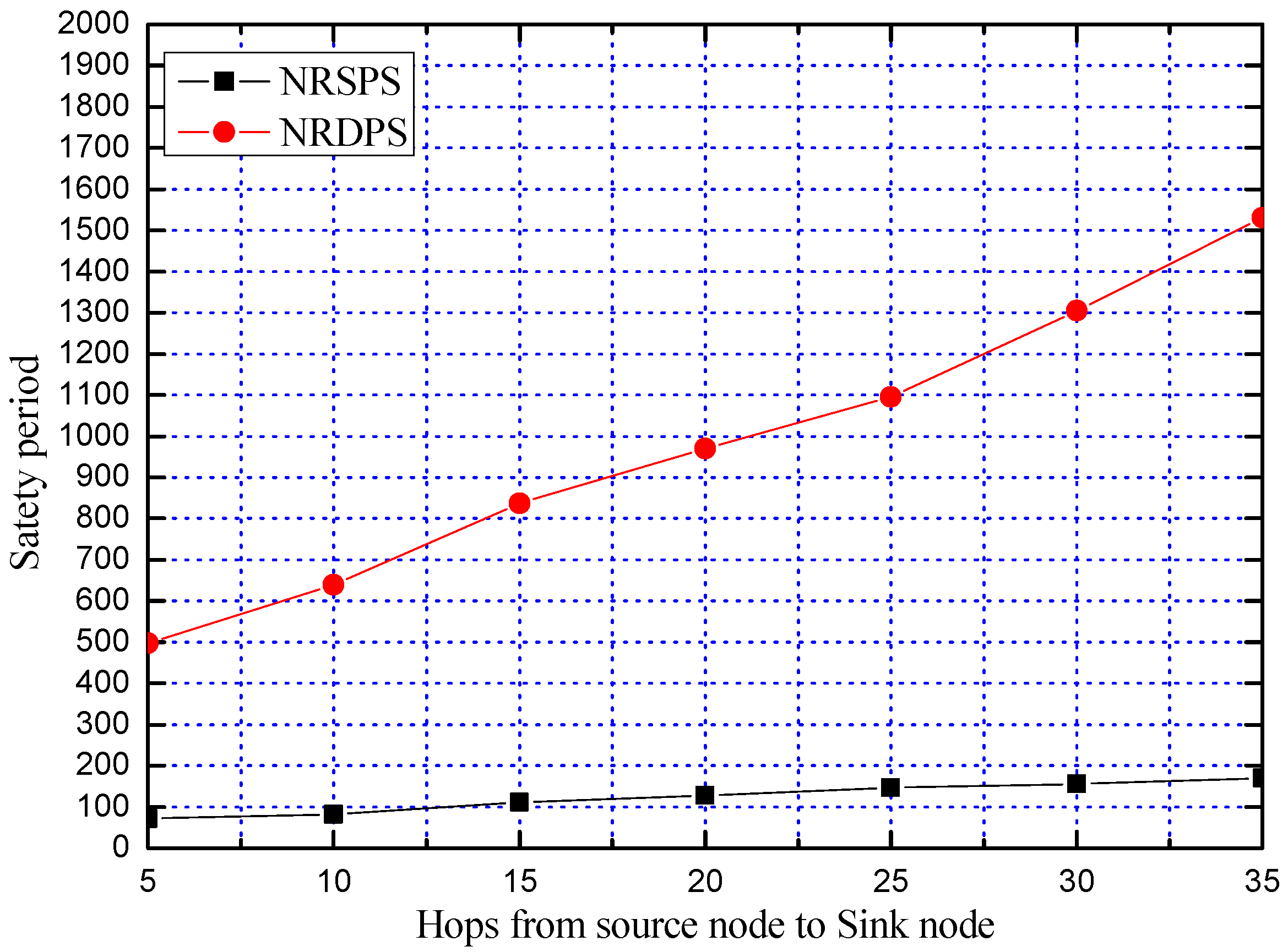 Sensors 19 02074 g011