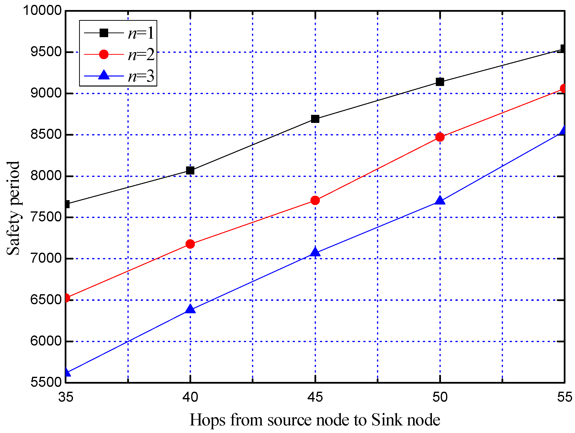 Sensors 19 02074 g013