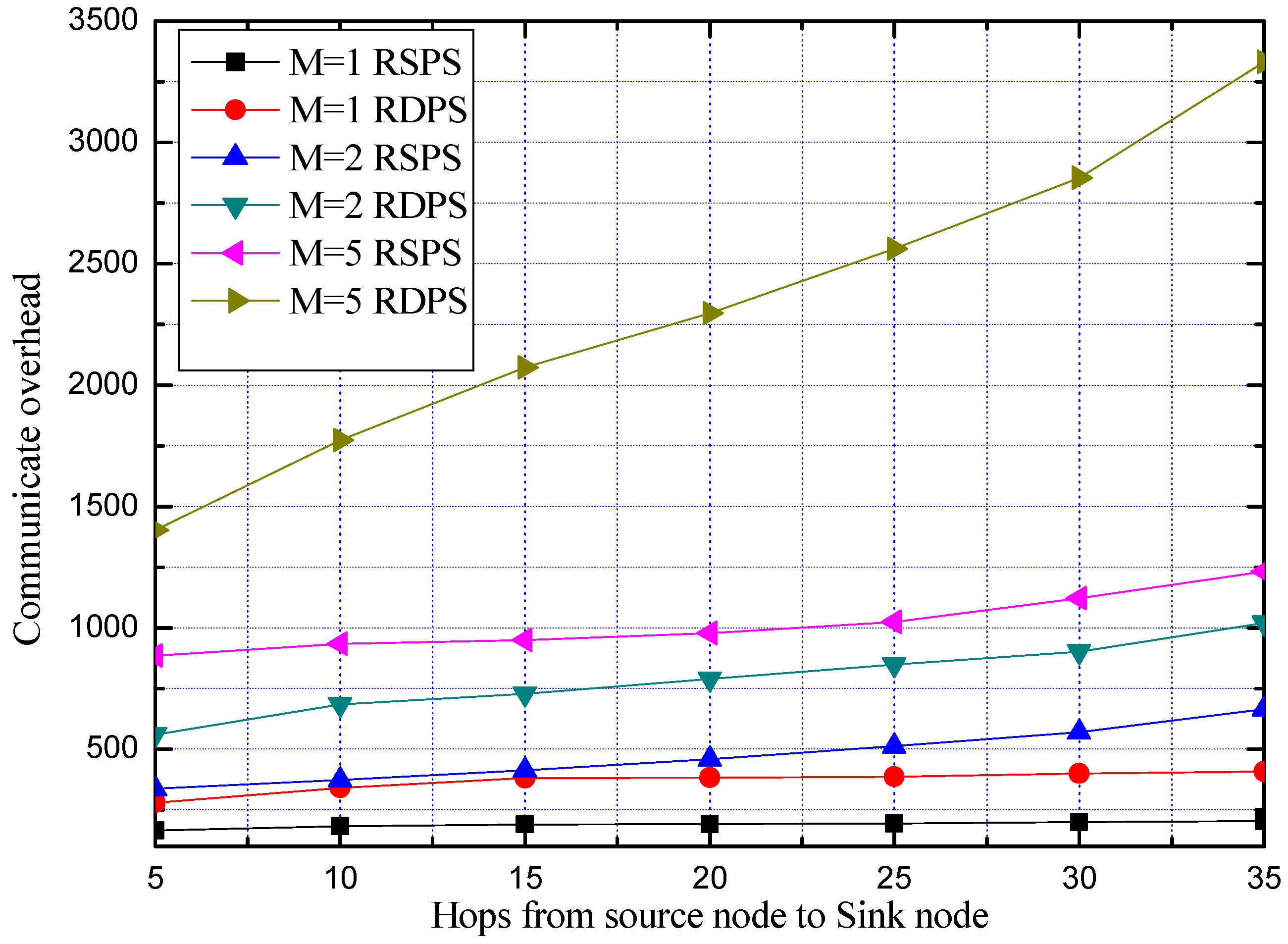 Sensors 19 02074 g017