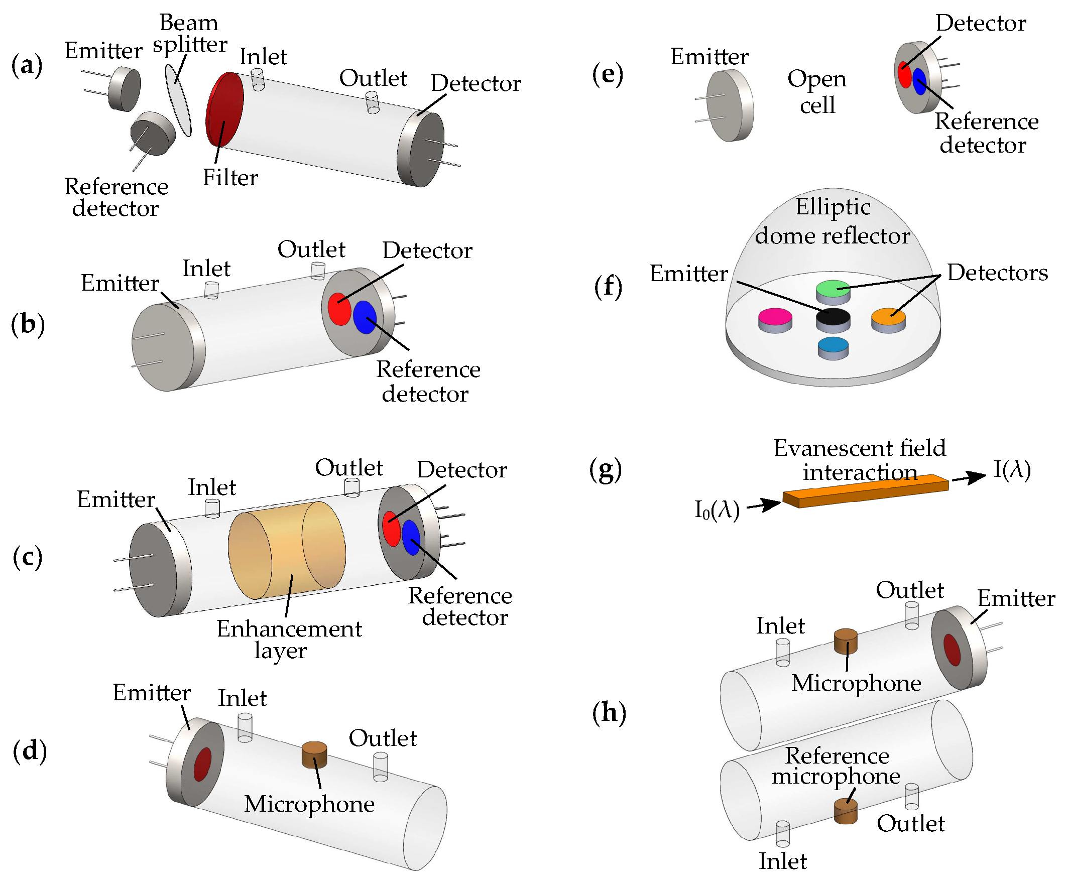 Sensors 19 02076 g003
