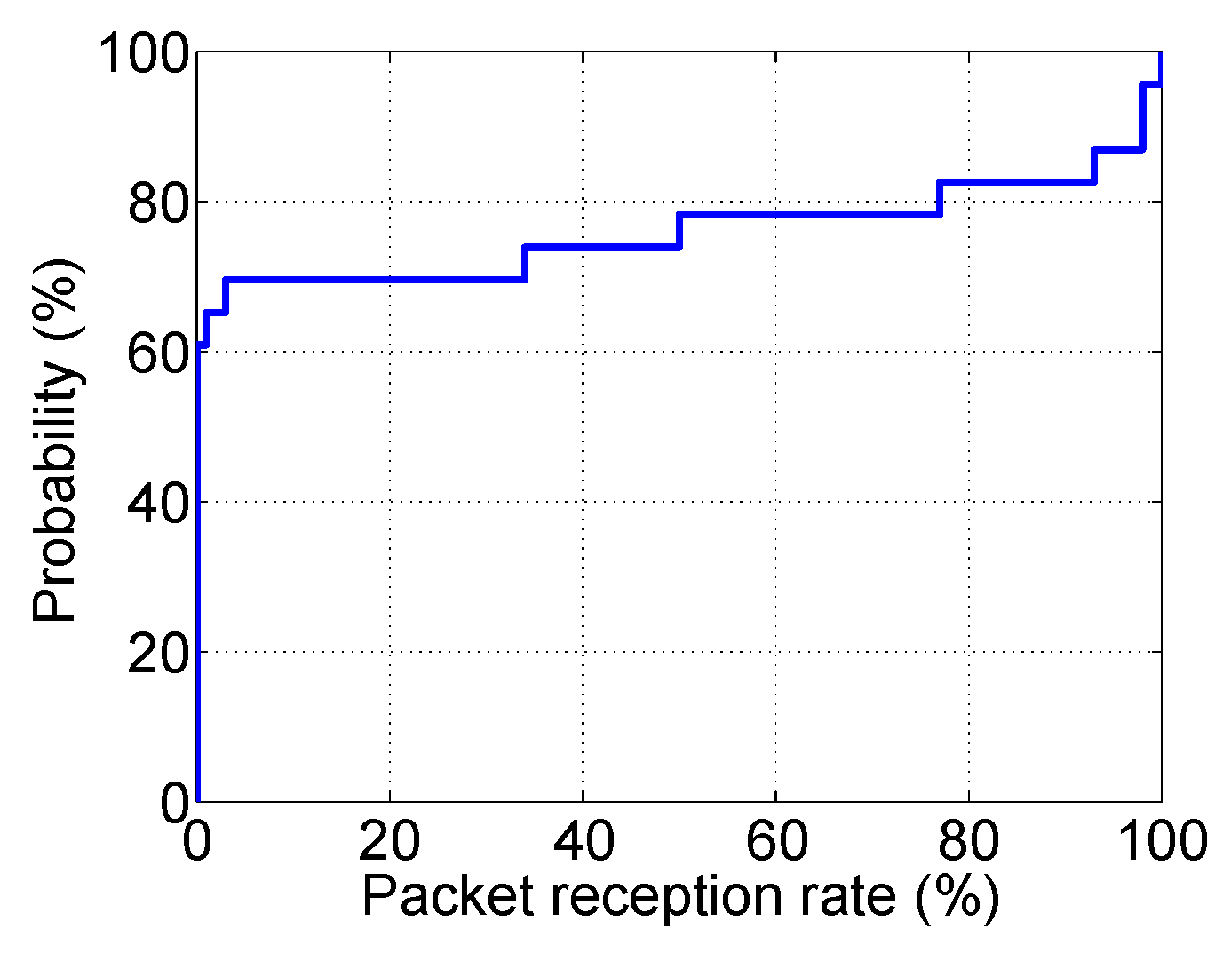 Sensors 19 02078 g006