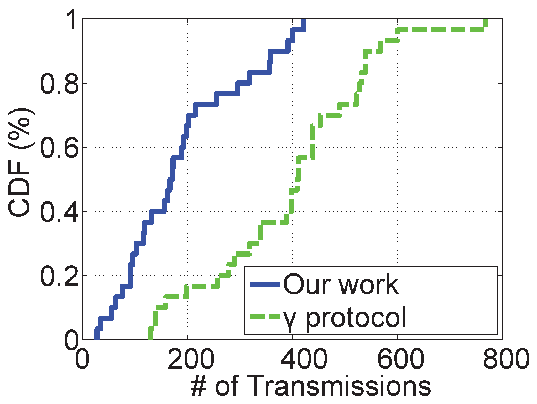Sensors 19 02078 g007