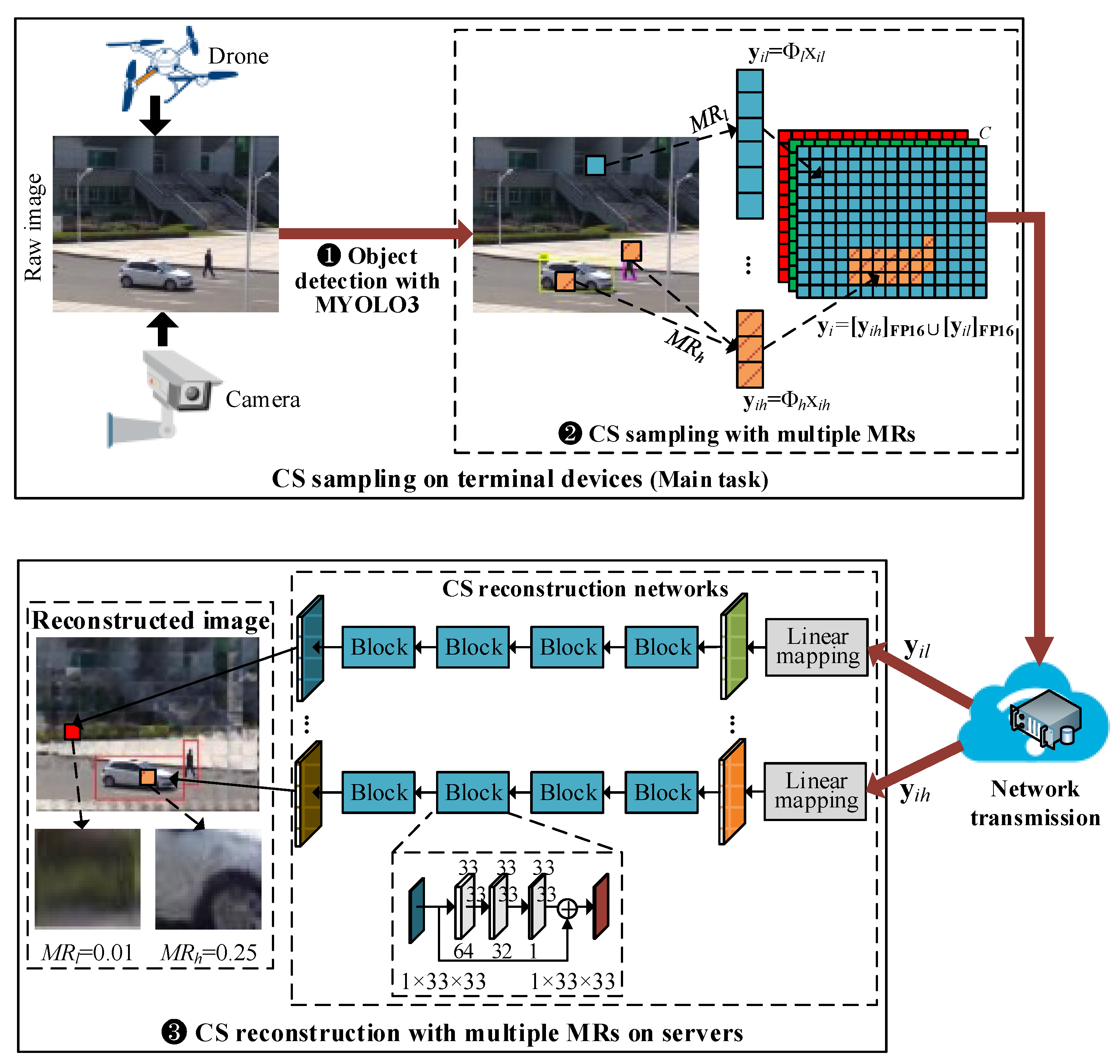Sensors 19 02079 g001