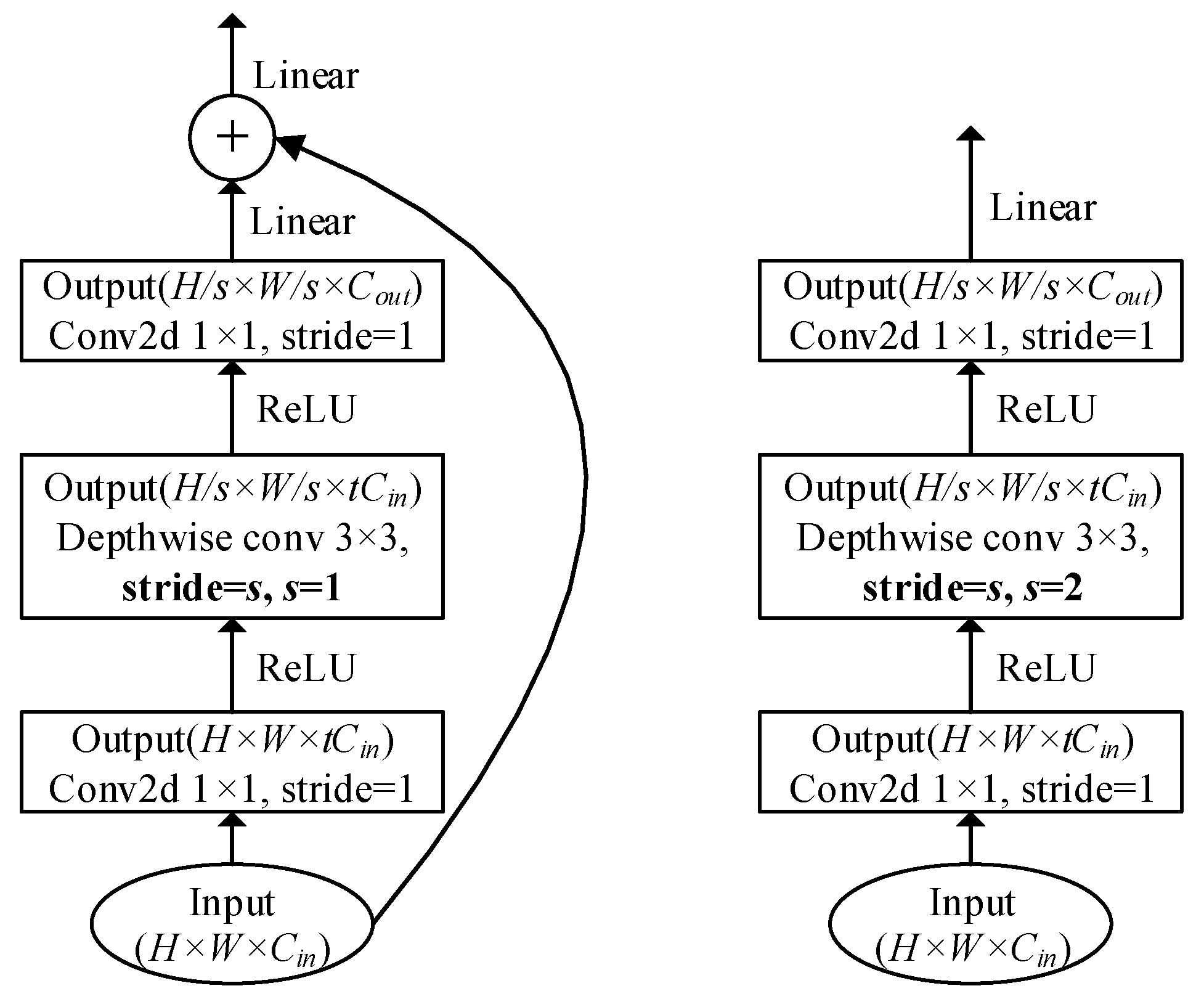Sensors 19 02079 g002