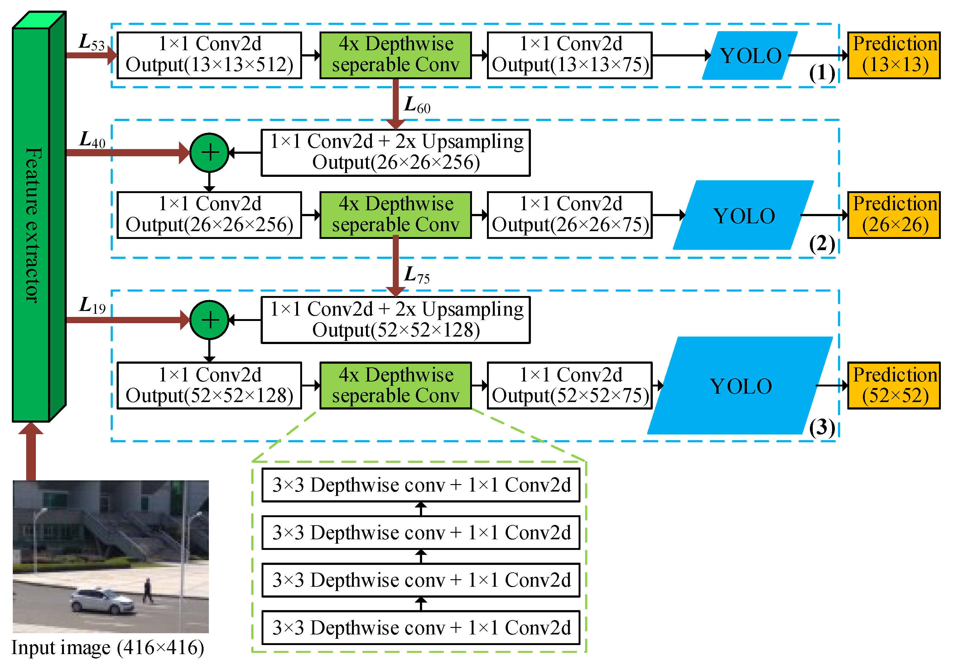 Sensors 19 02079 g003
