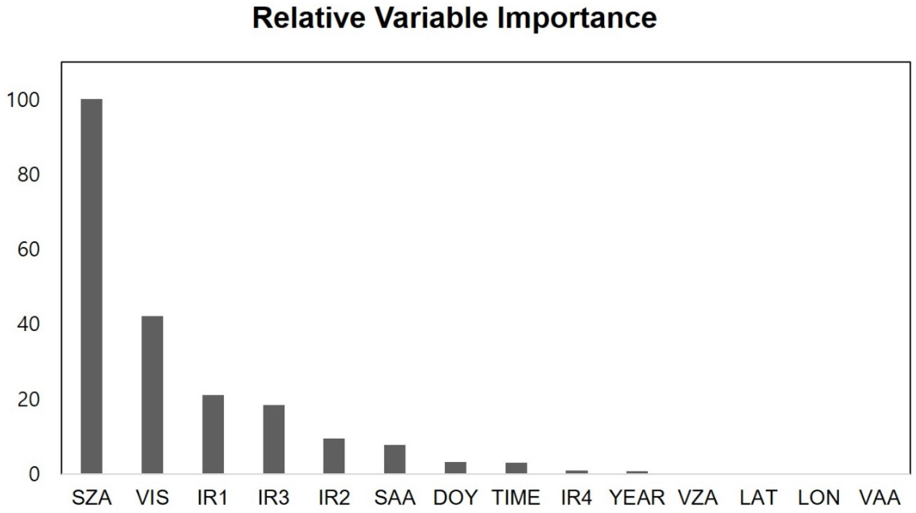 Sensors 19 02082 g005