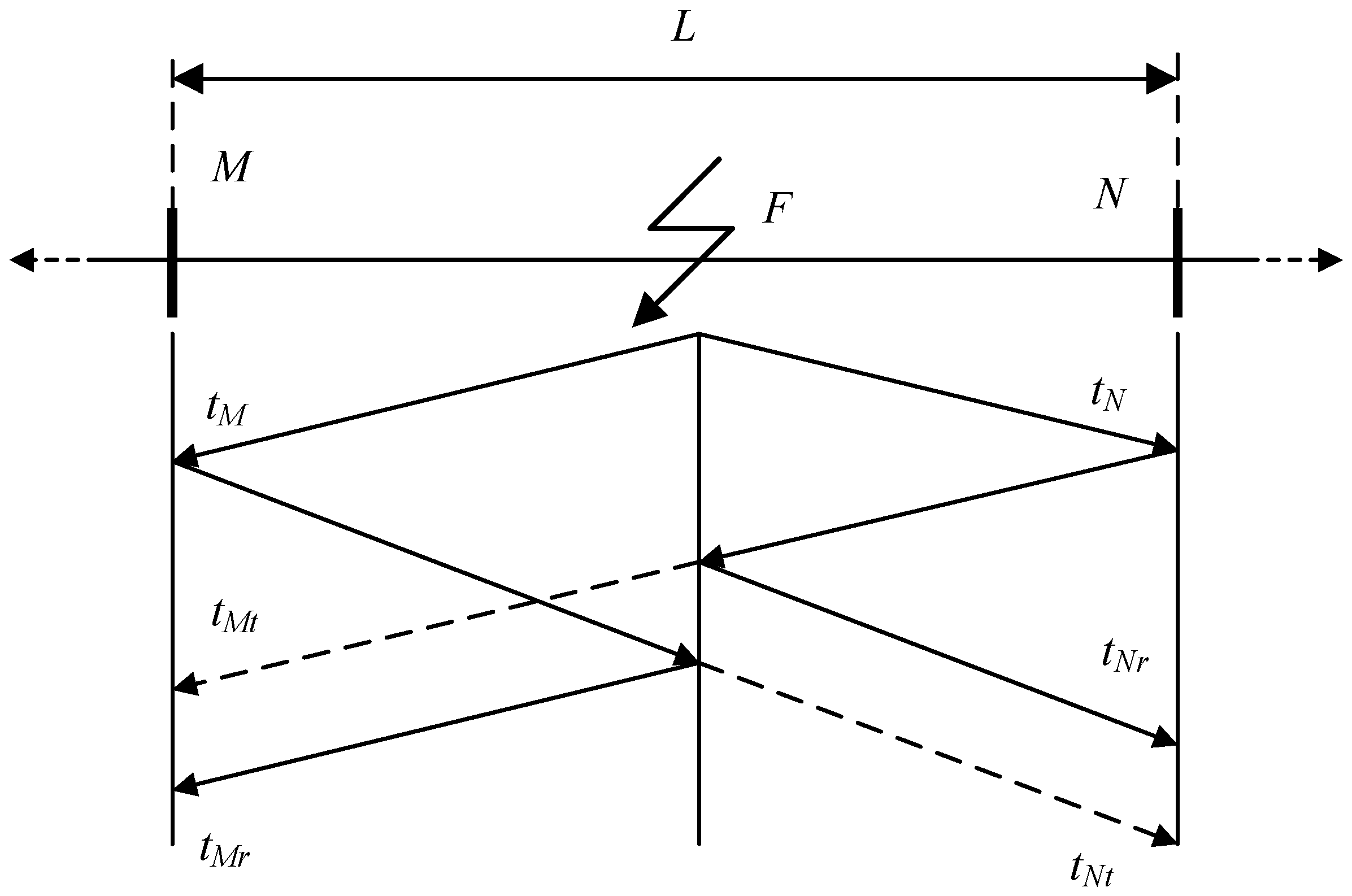 Sensors 19 02083 g001