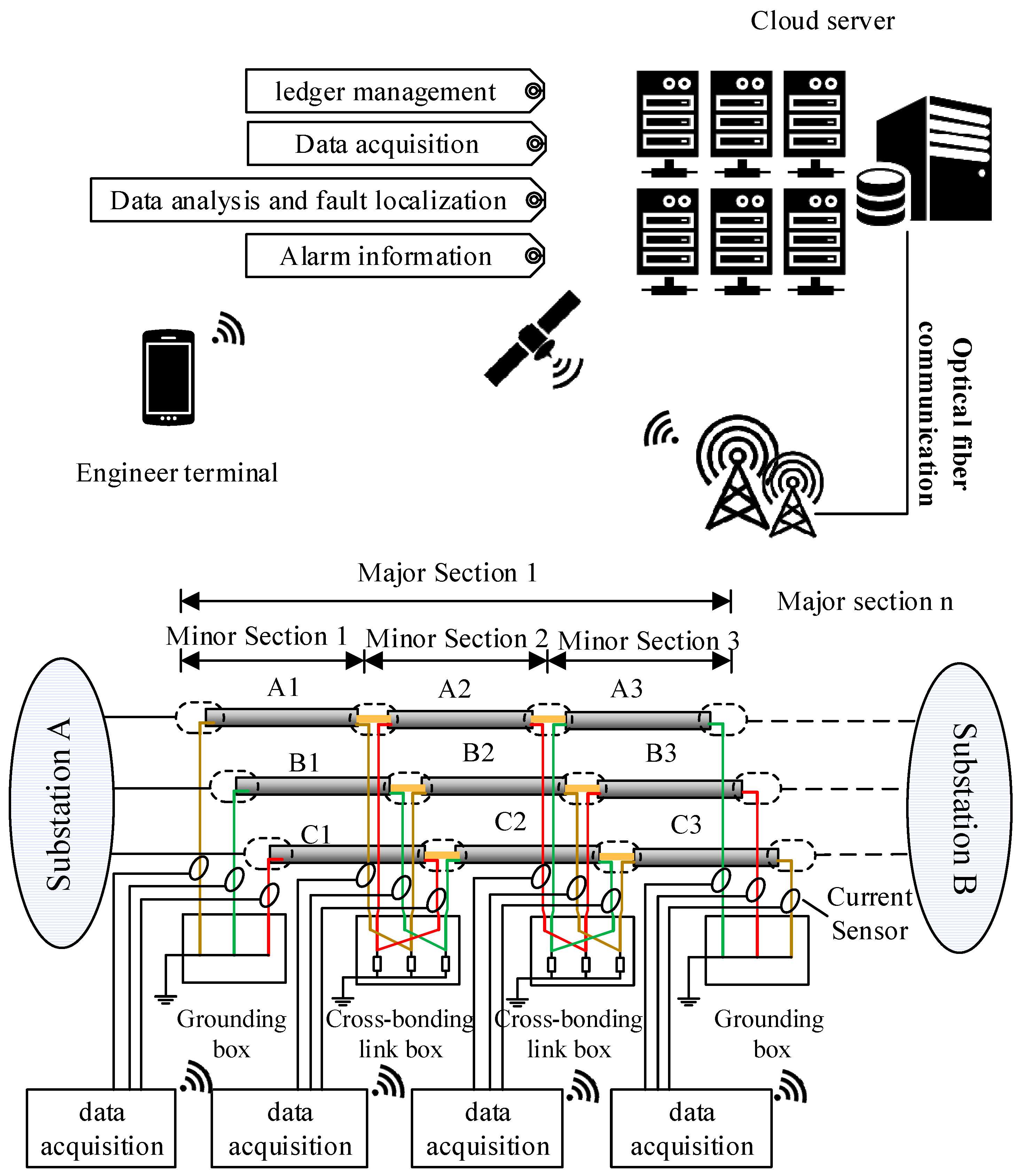 Sensors 19 02083 g003