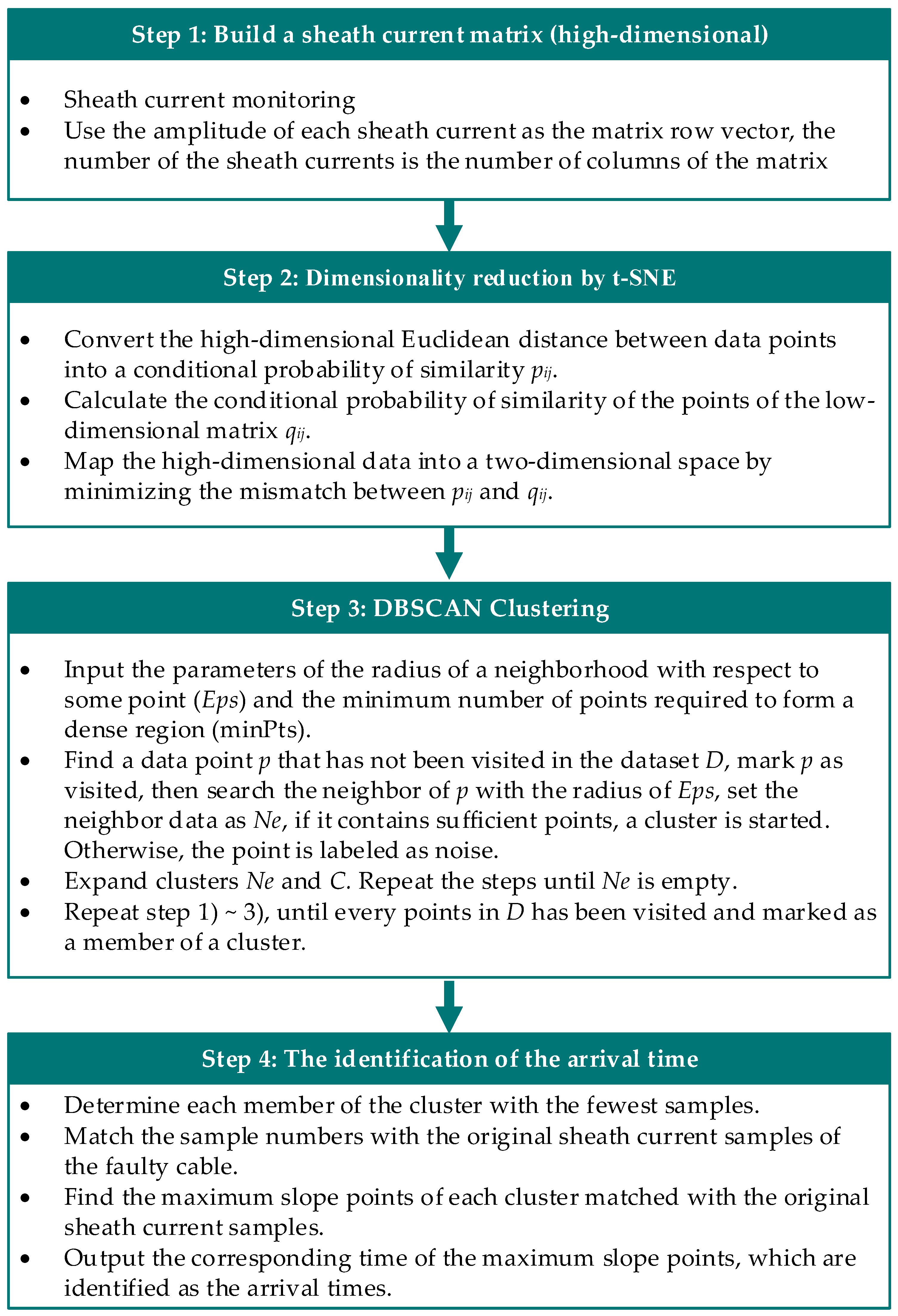 Sensors 19 02083 g004