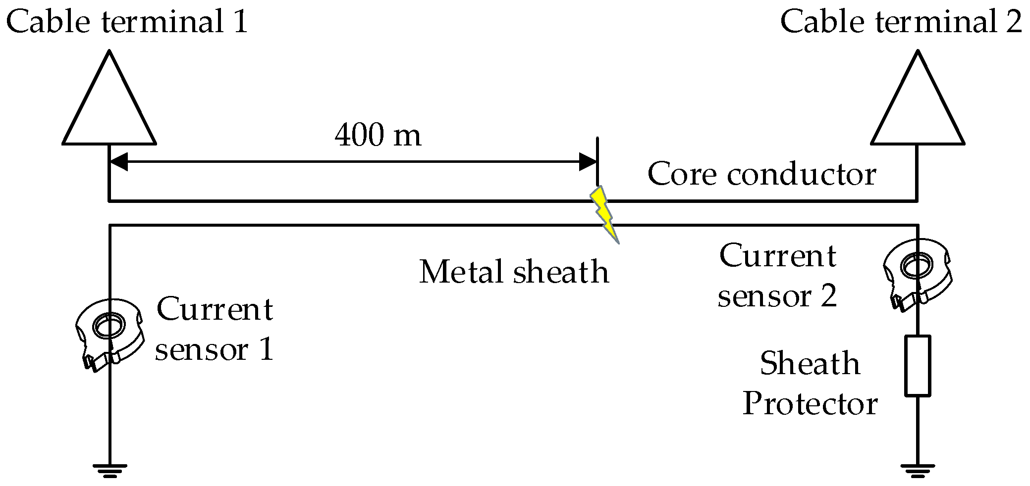 Sensors 19 02083 g005