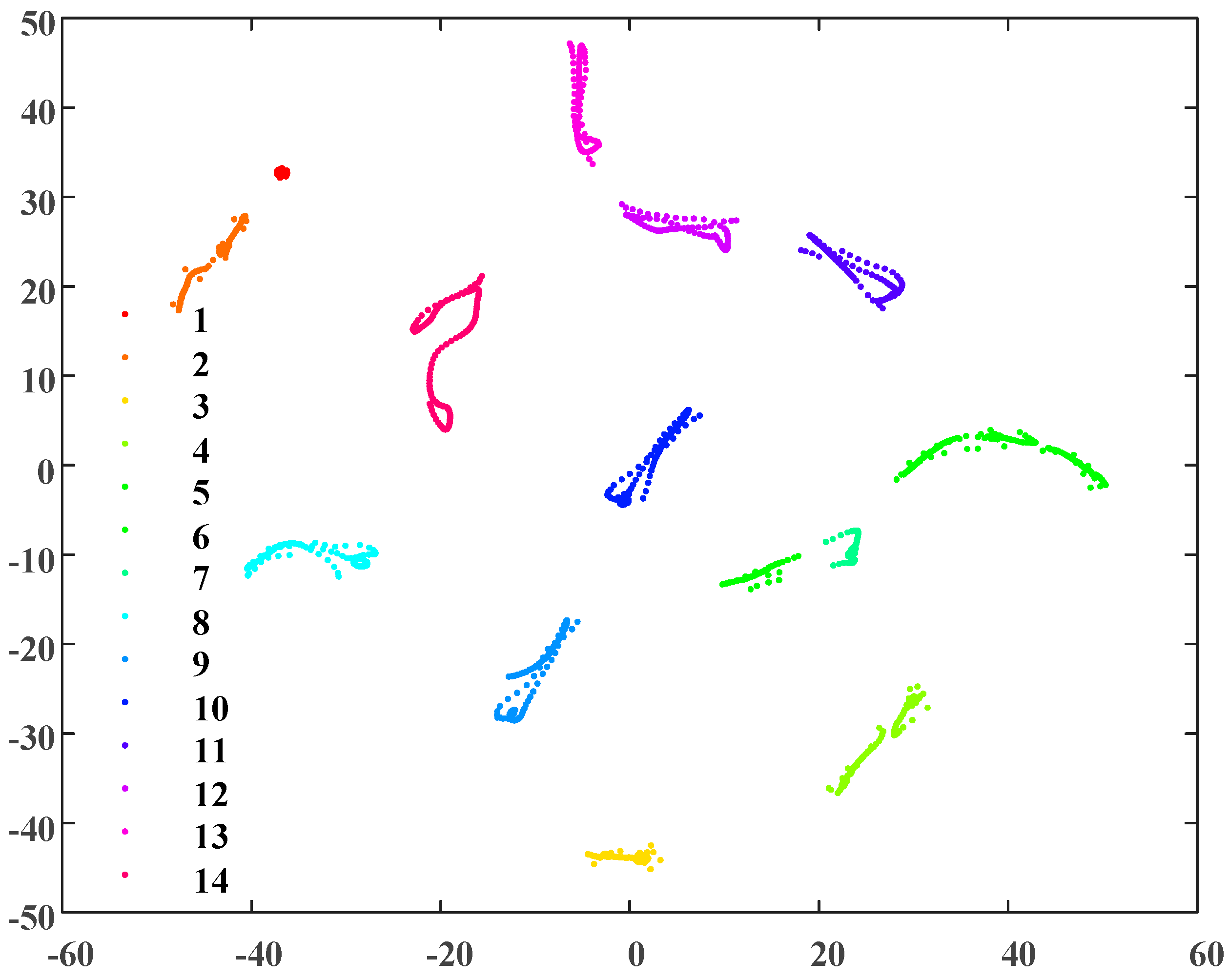 Sensors 19 02083 g010