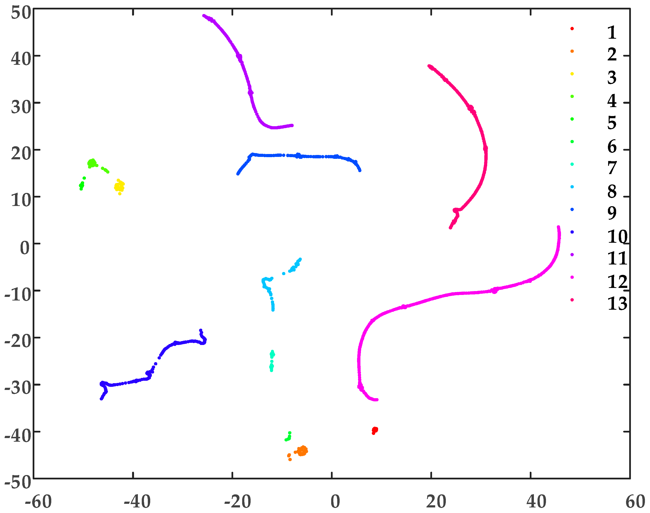 Sensors 19 02083 g015