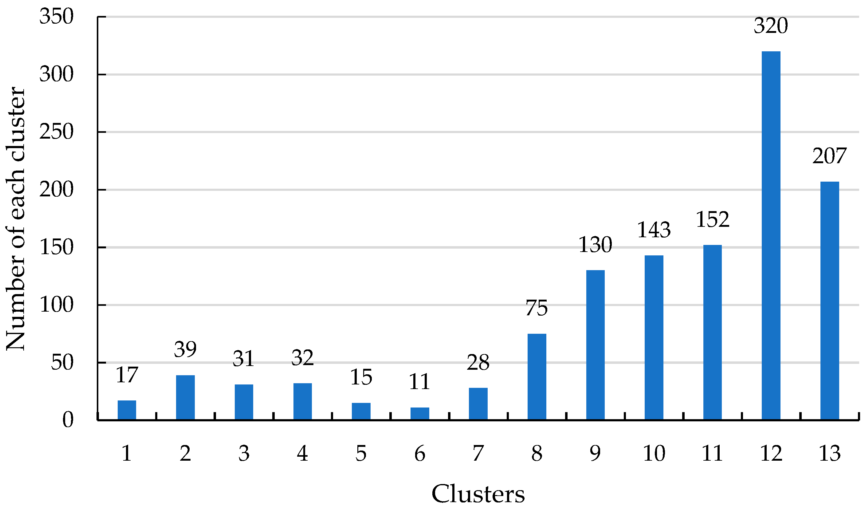 Sensors 19 02083 g016