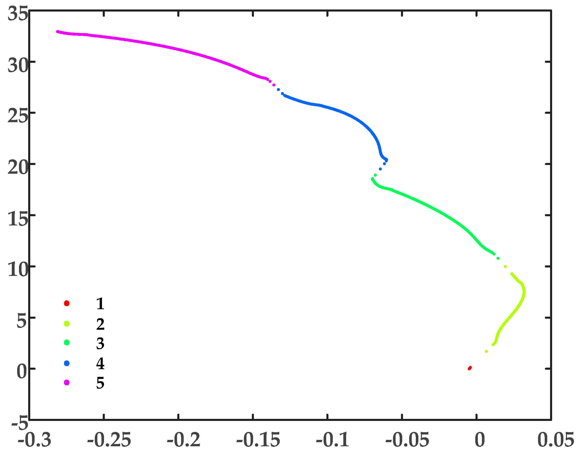 Sensors 19 02083 g019