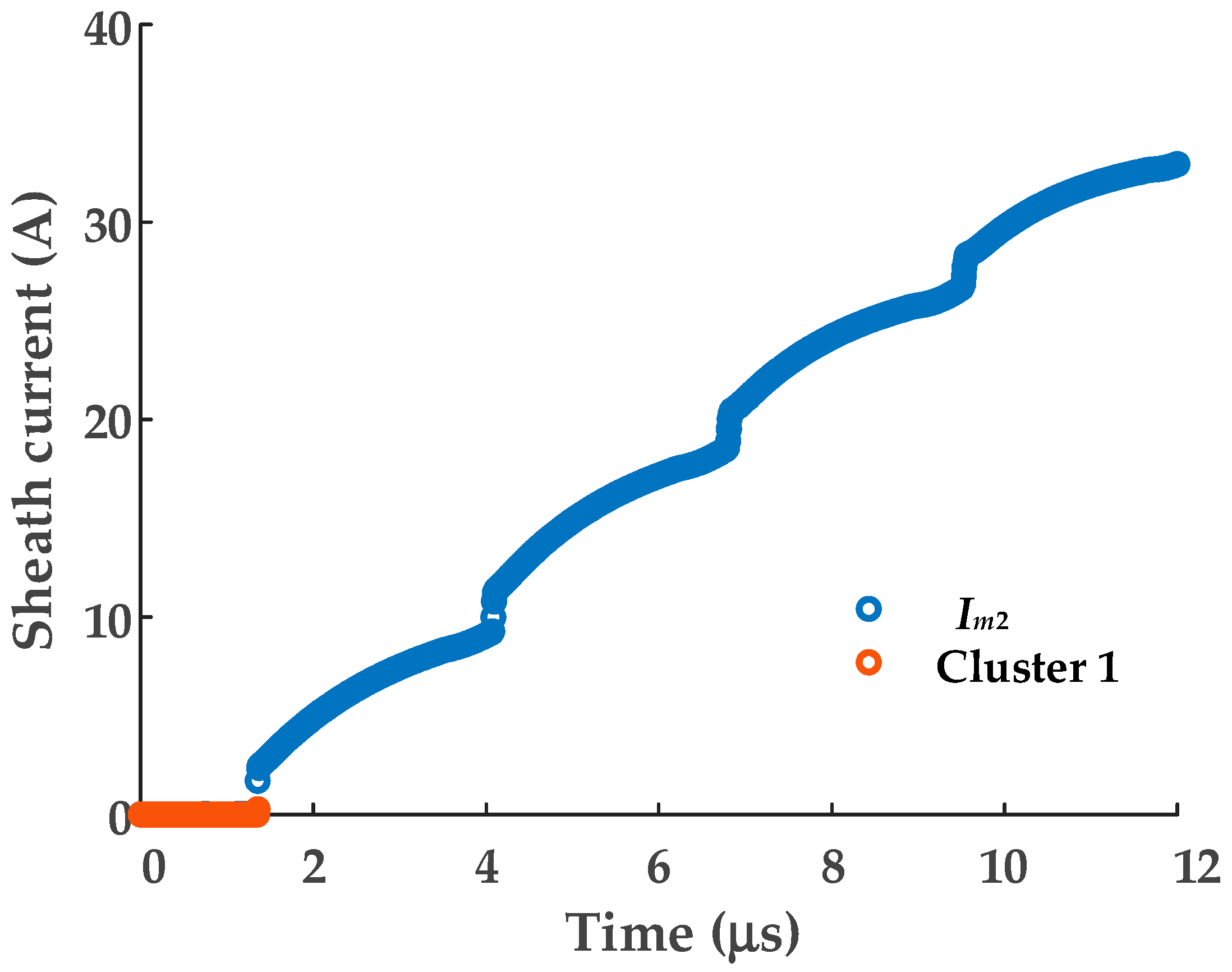 Sensors 19 02083 g021
