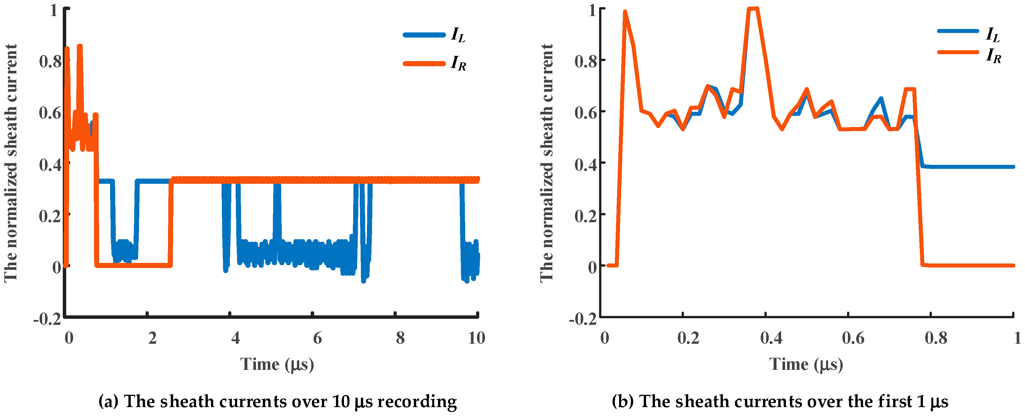Sensors 19 02083 g024