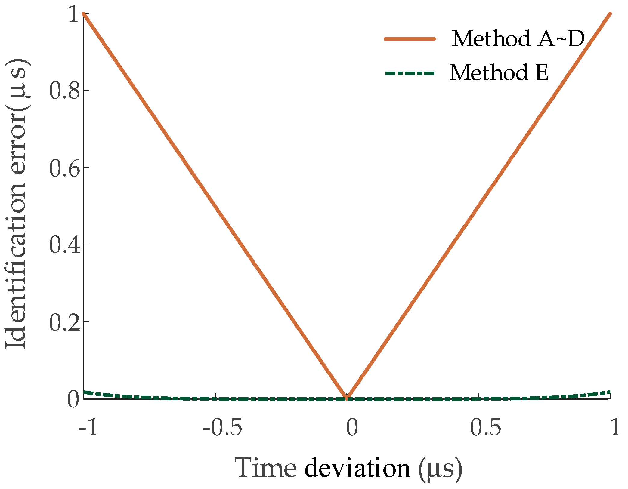 Sensors 19 02083 g027