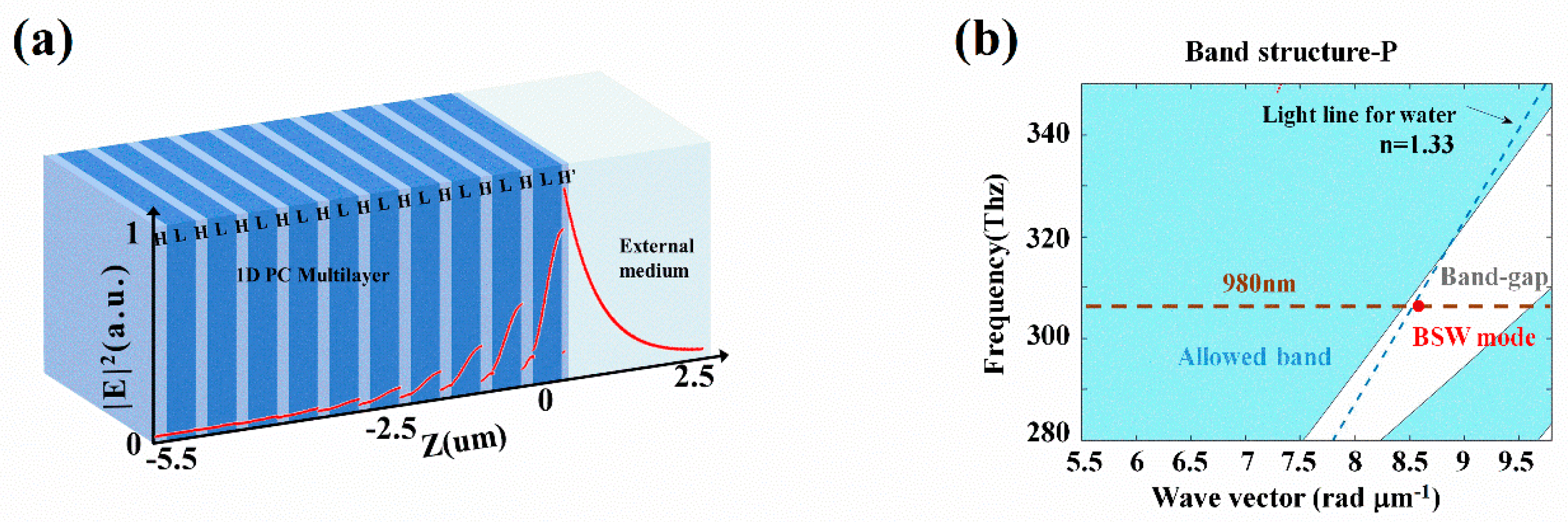 Sensors 19 02088 g002
