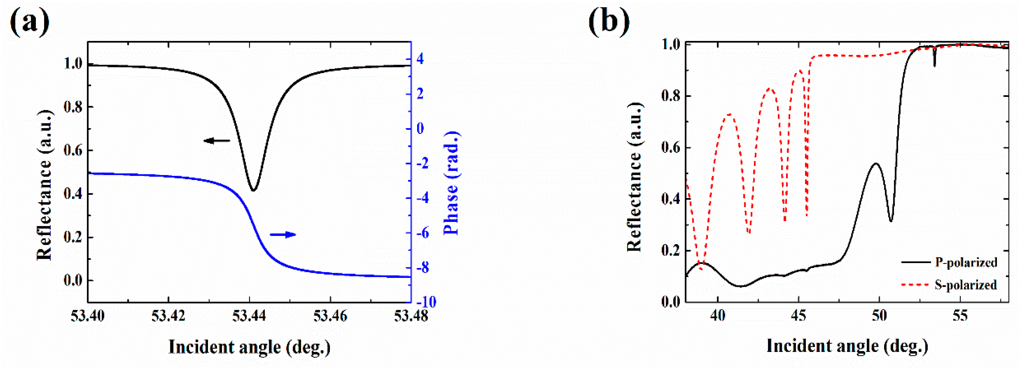 Sensors 19 02088 g003