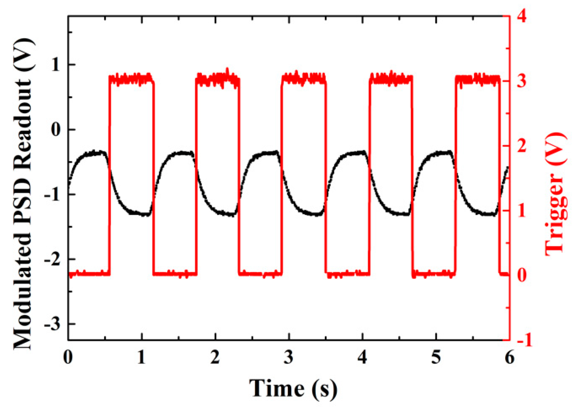 Sensors 19 02088 g004