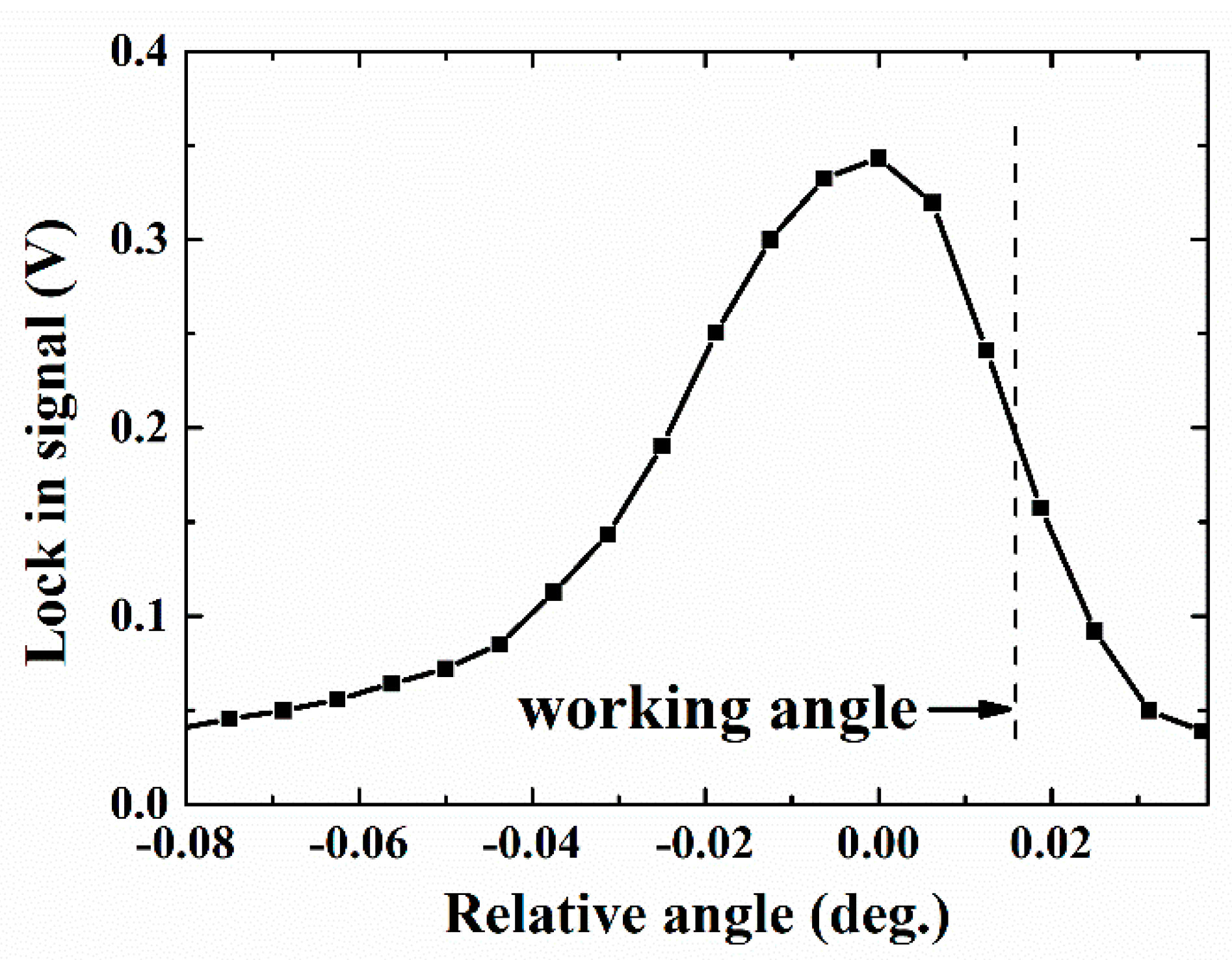 Sensors 19 02088 g005