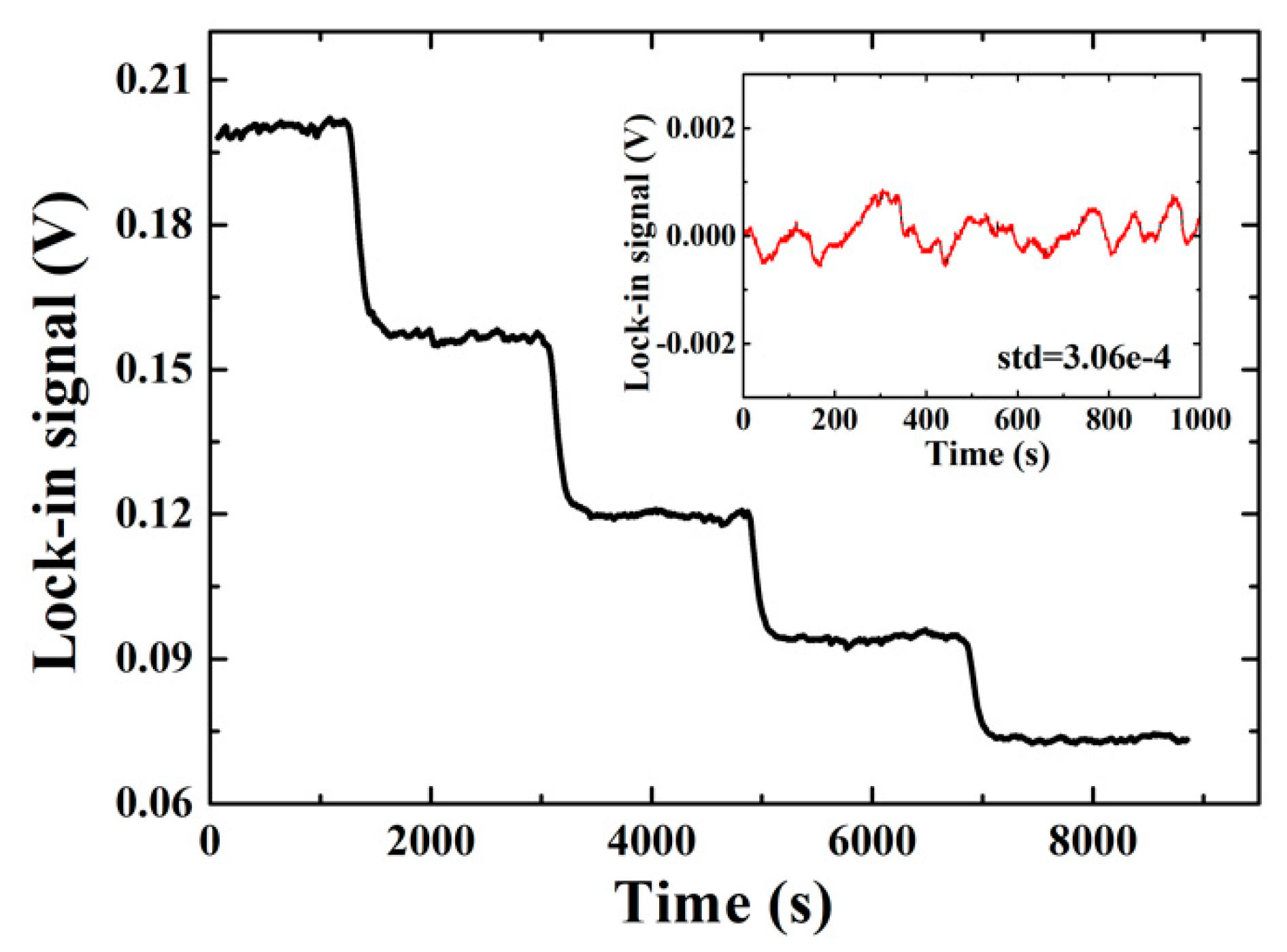 Sensors 19 02088 g006
