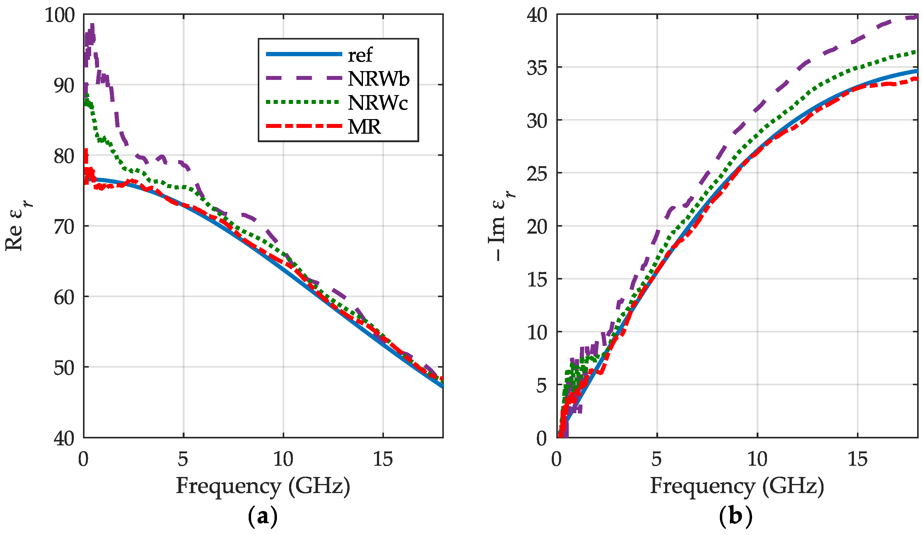 Sensors 19 02092 g005