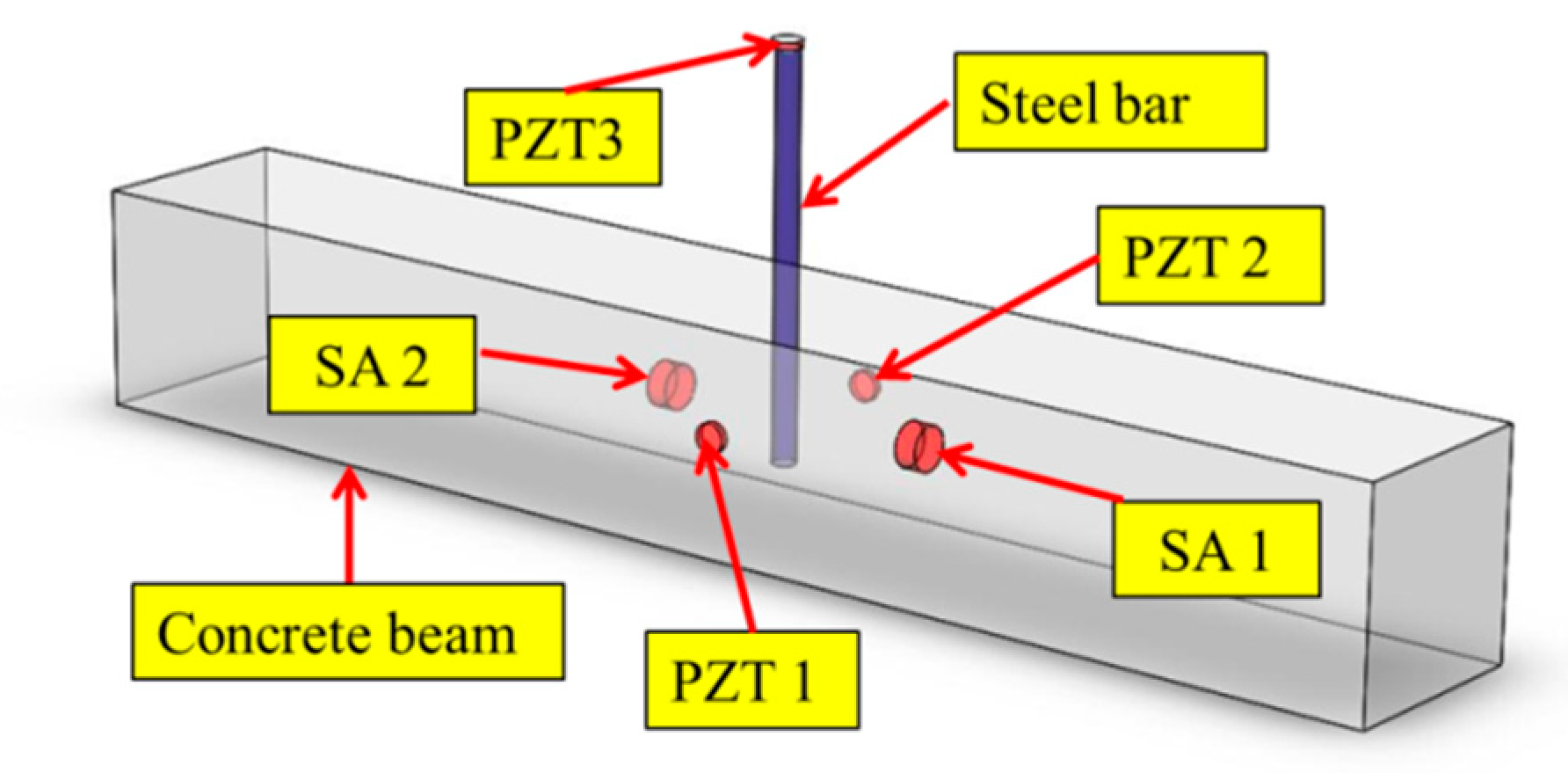 Sensors 19 02096 g001