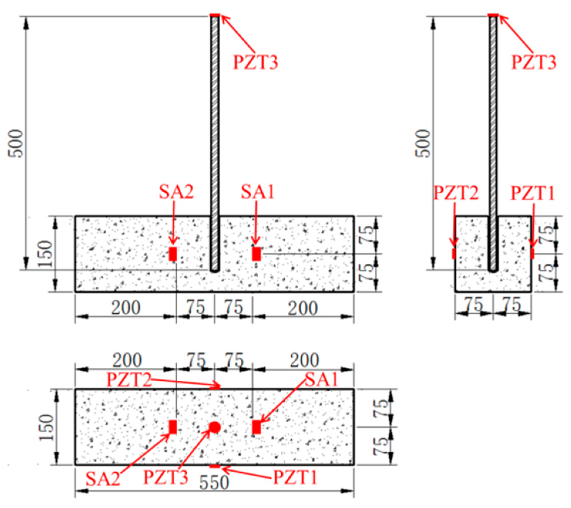 Sensors 19 02096 g003