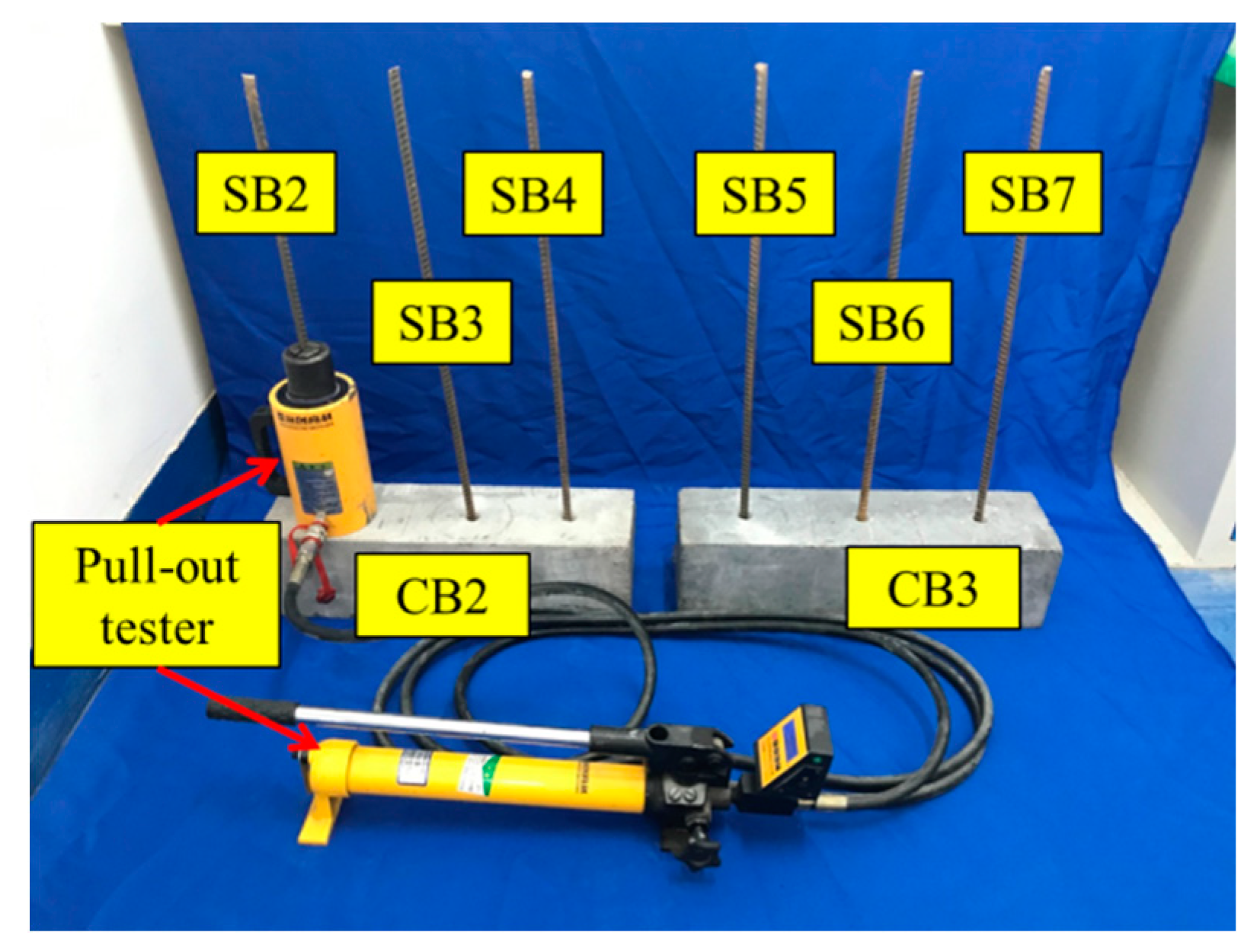 Sensors 19 02096 g007