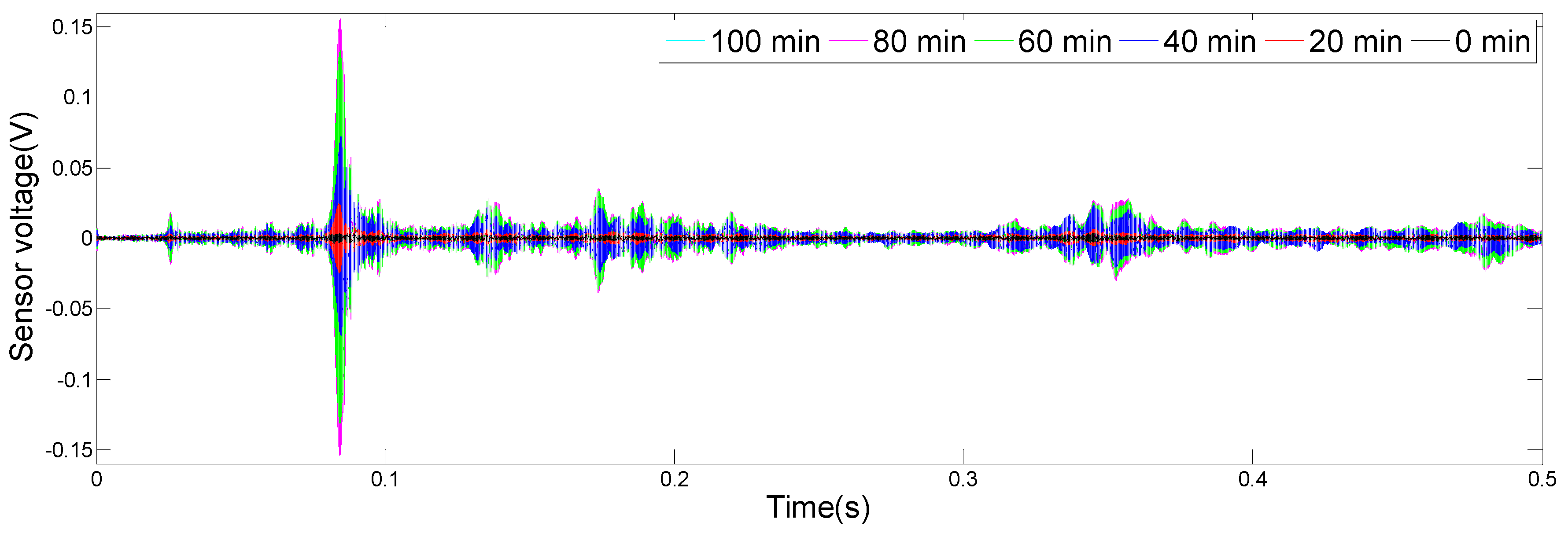 Sensors 19 02096 g008