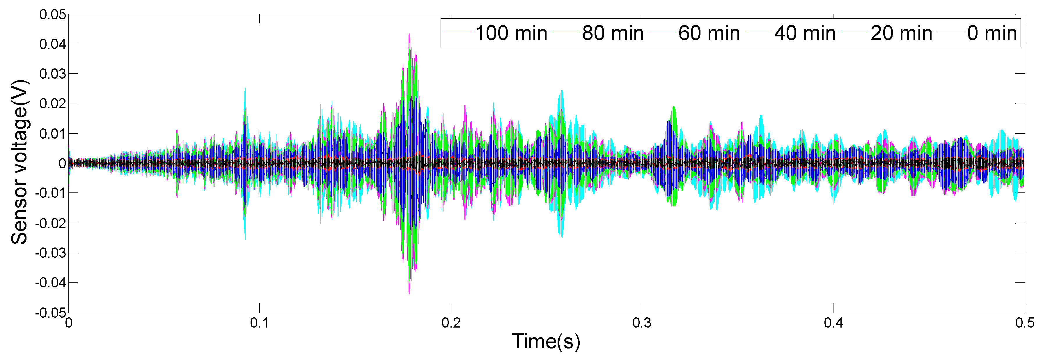 Sensors 19 02096 g011