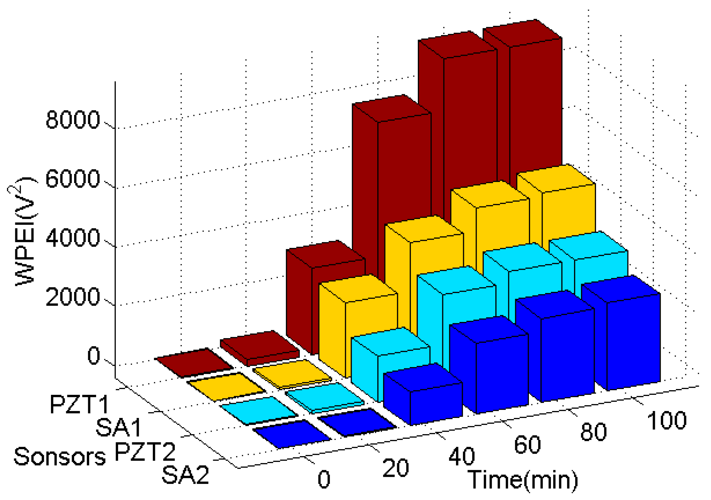 Sensors 19 02096 g012