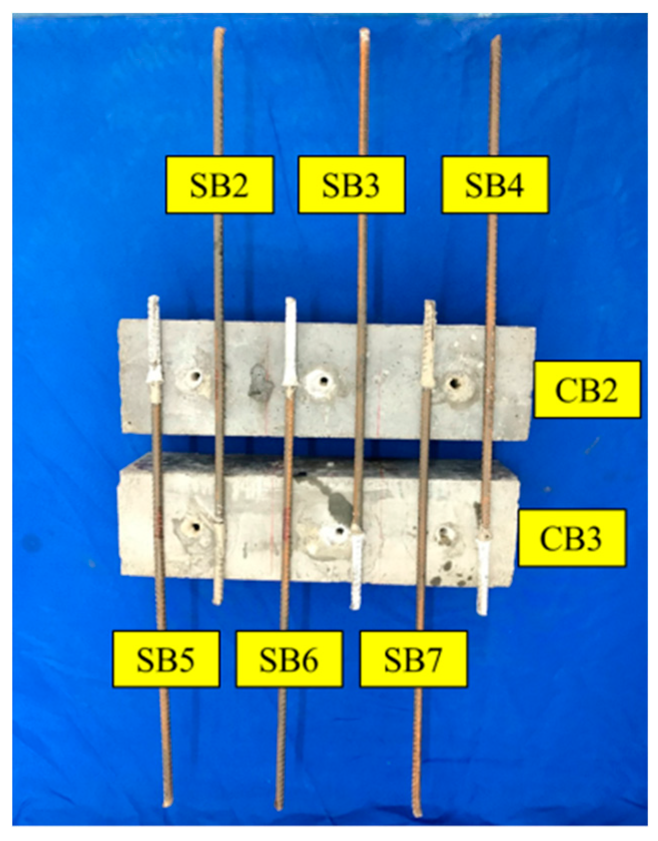 Sensors 19 02096 g013