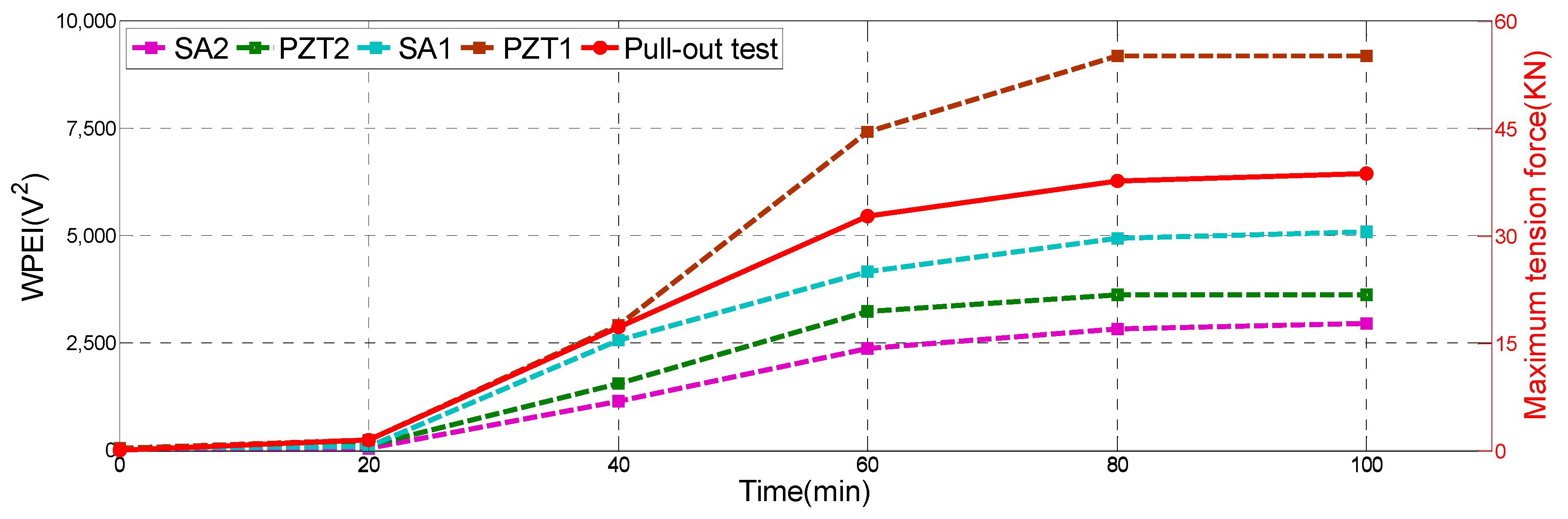 Sensors 19 02096 g014