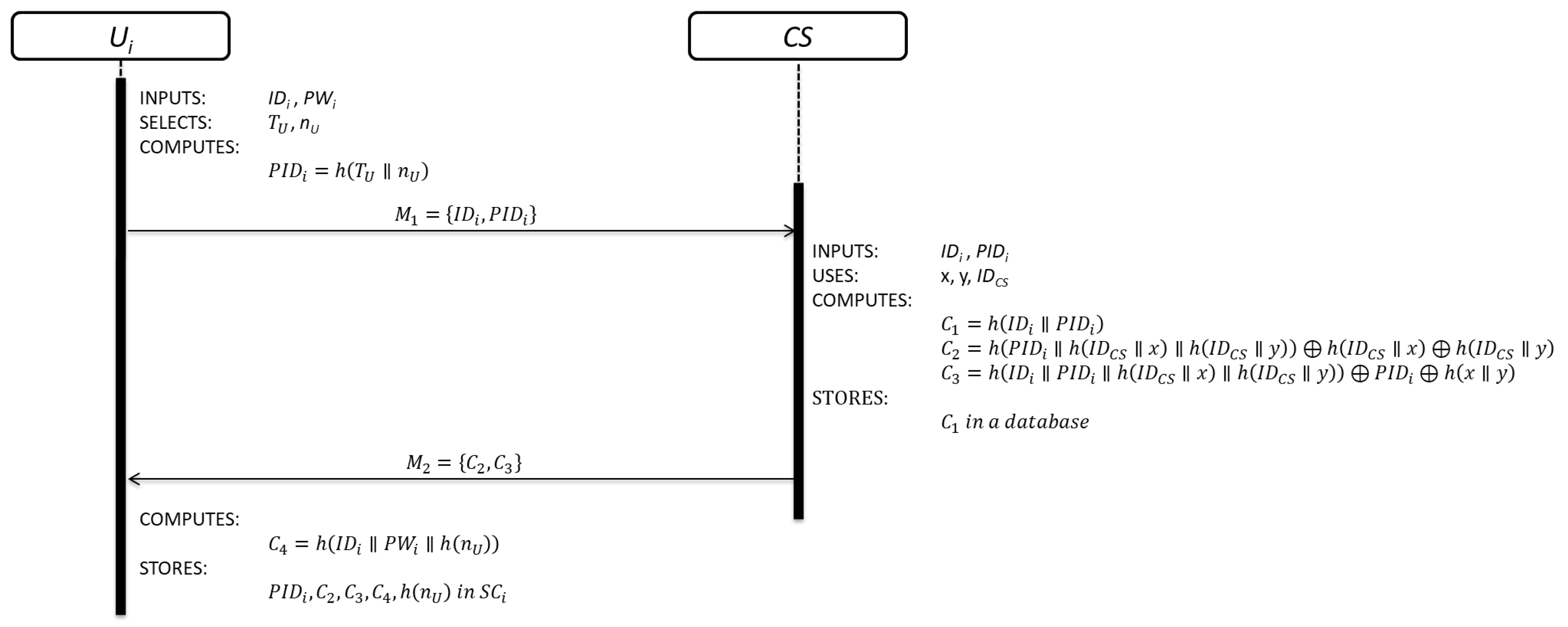 Sensors 19 02098 g002