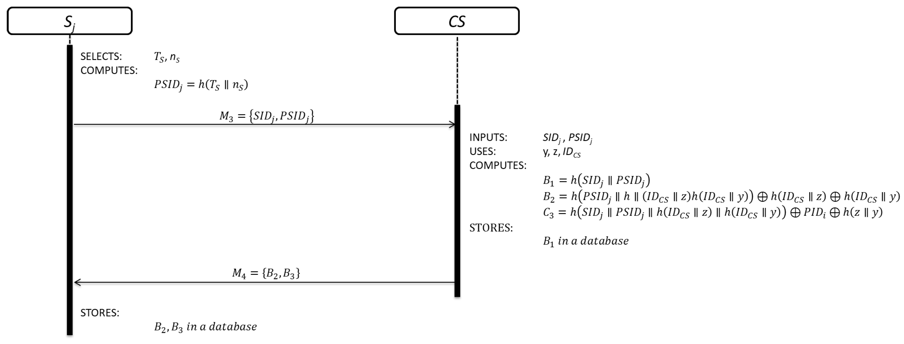 Sensors 19 02098 g003
