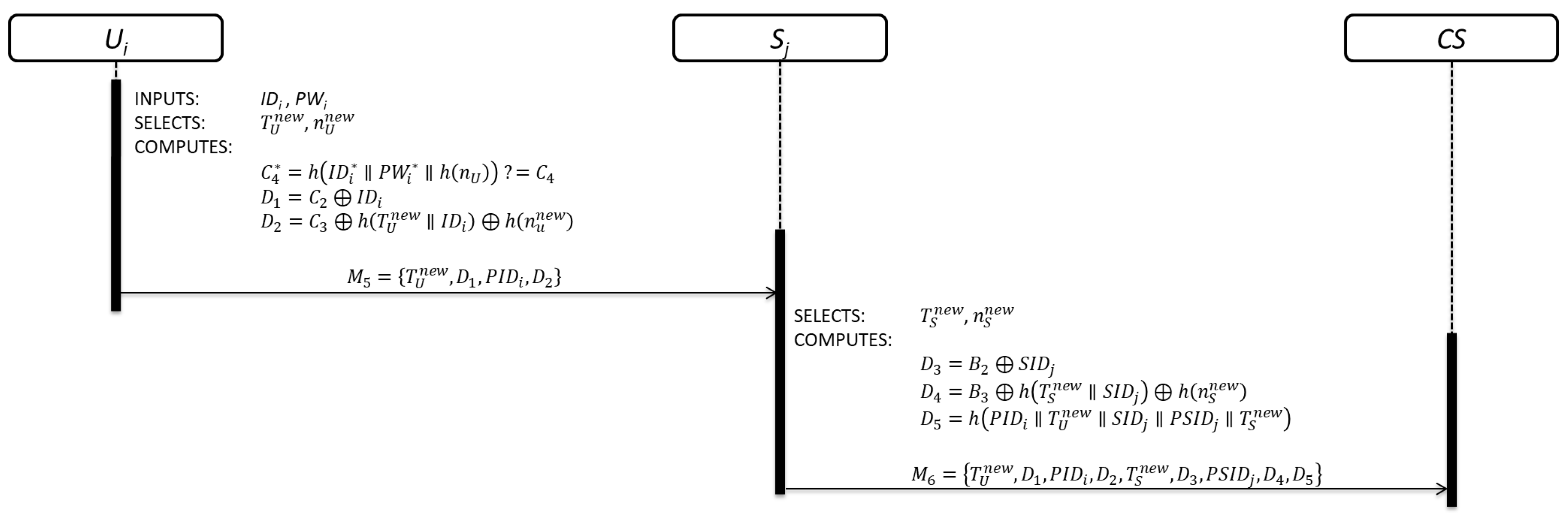 Sensors 19 02098 g004
