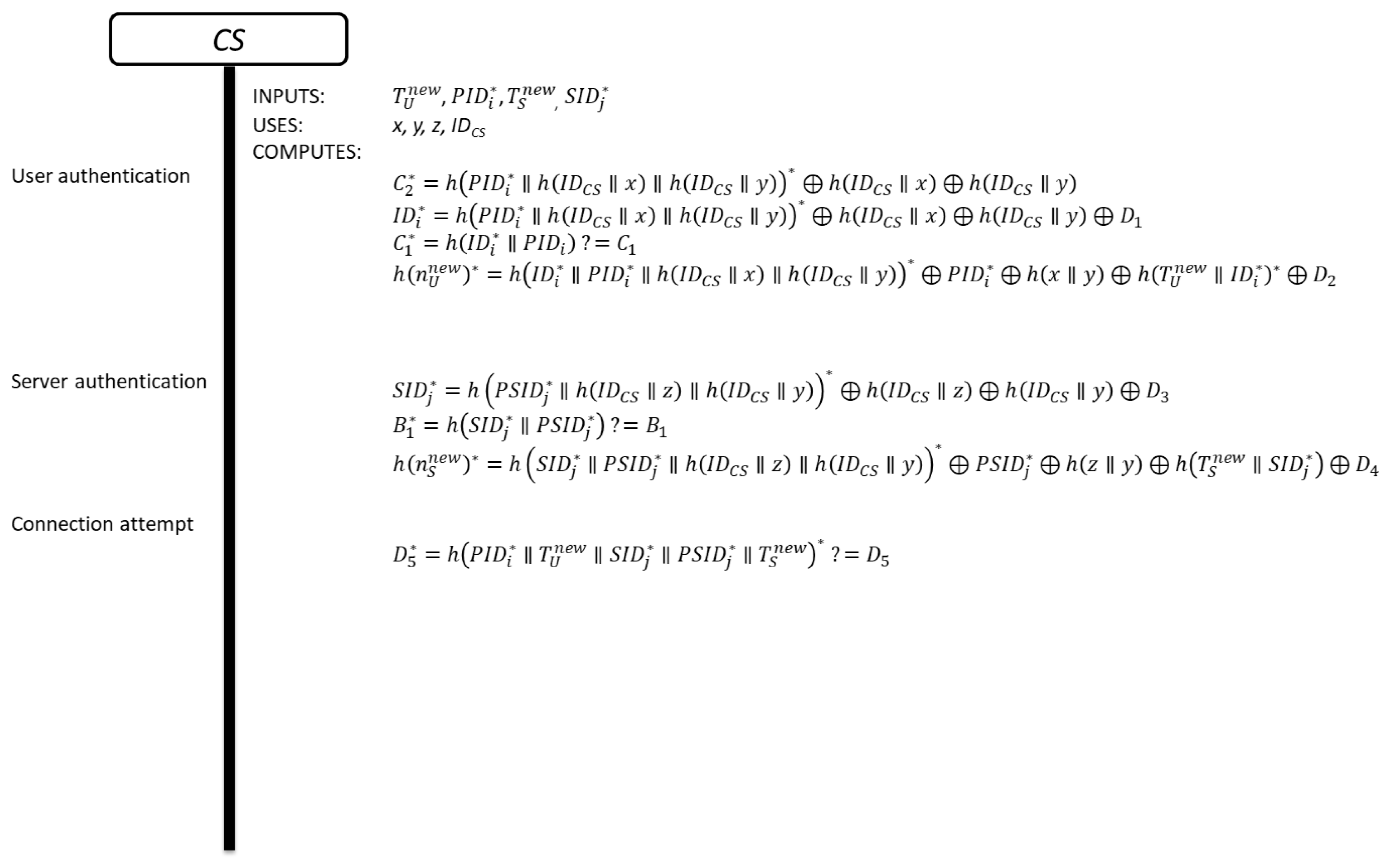 Sensors 19 02098 g005