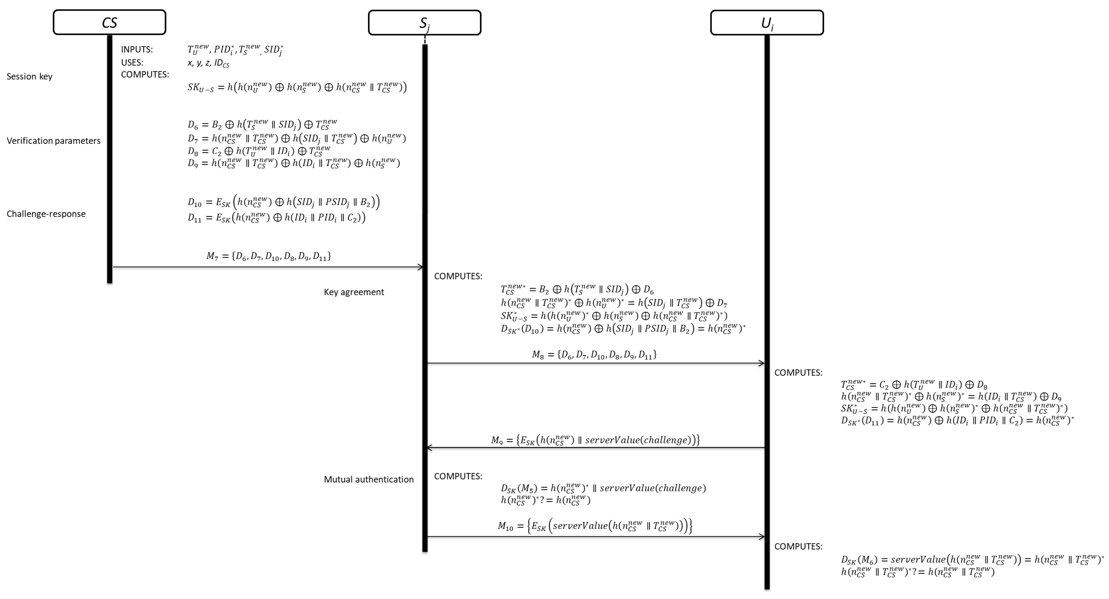 Sensors 19 02098 g006