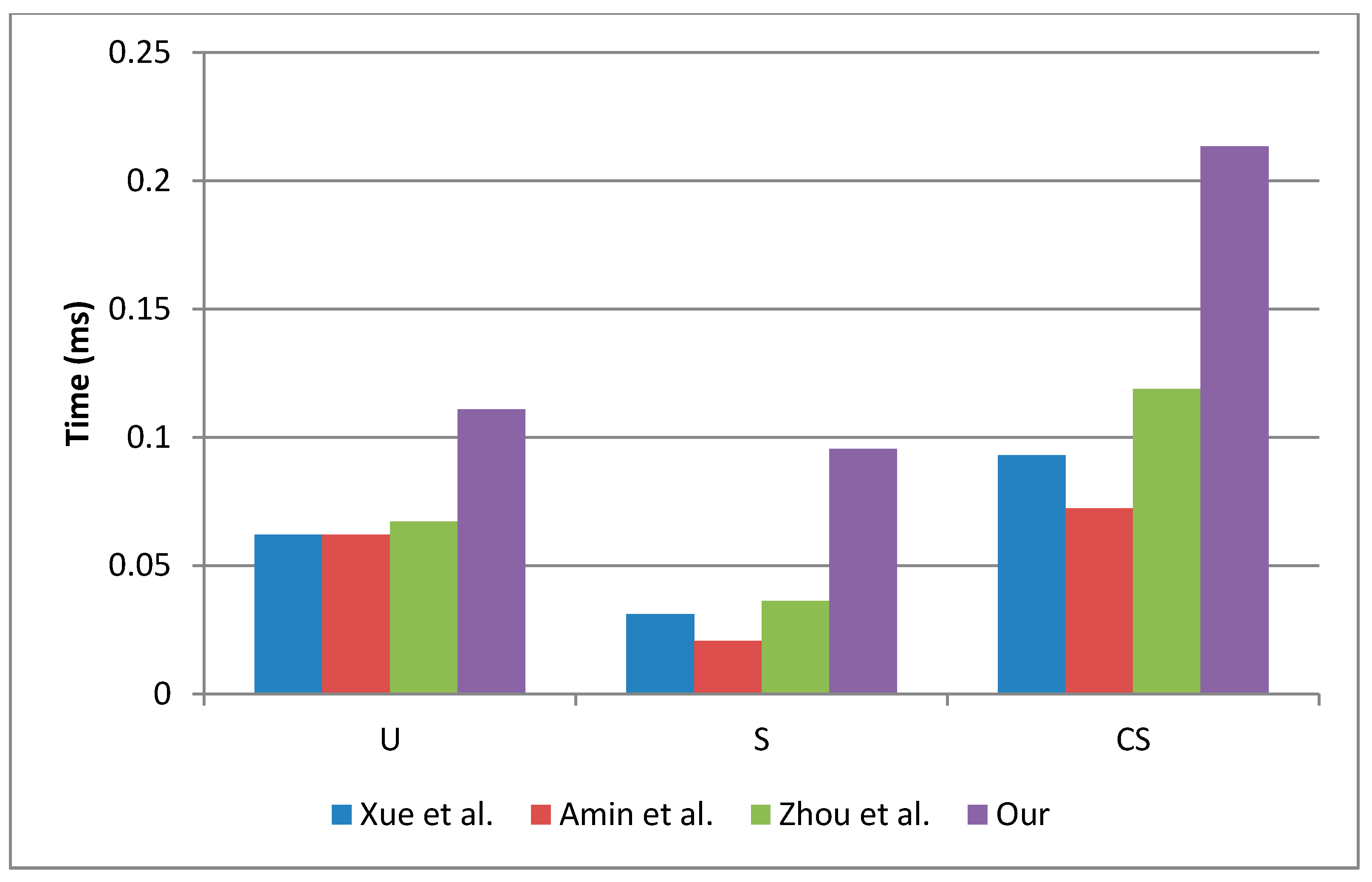 Sensors 19 02098 g007