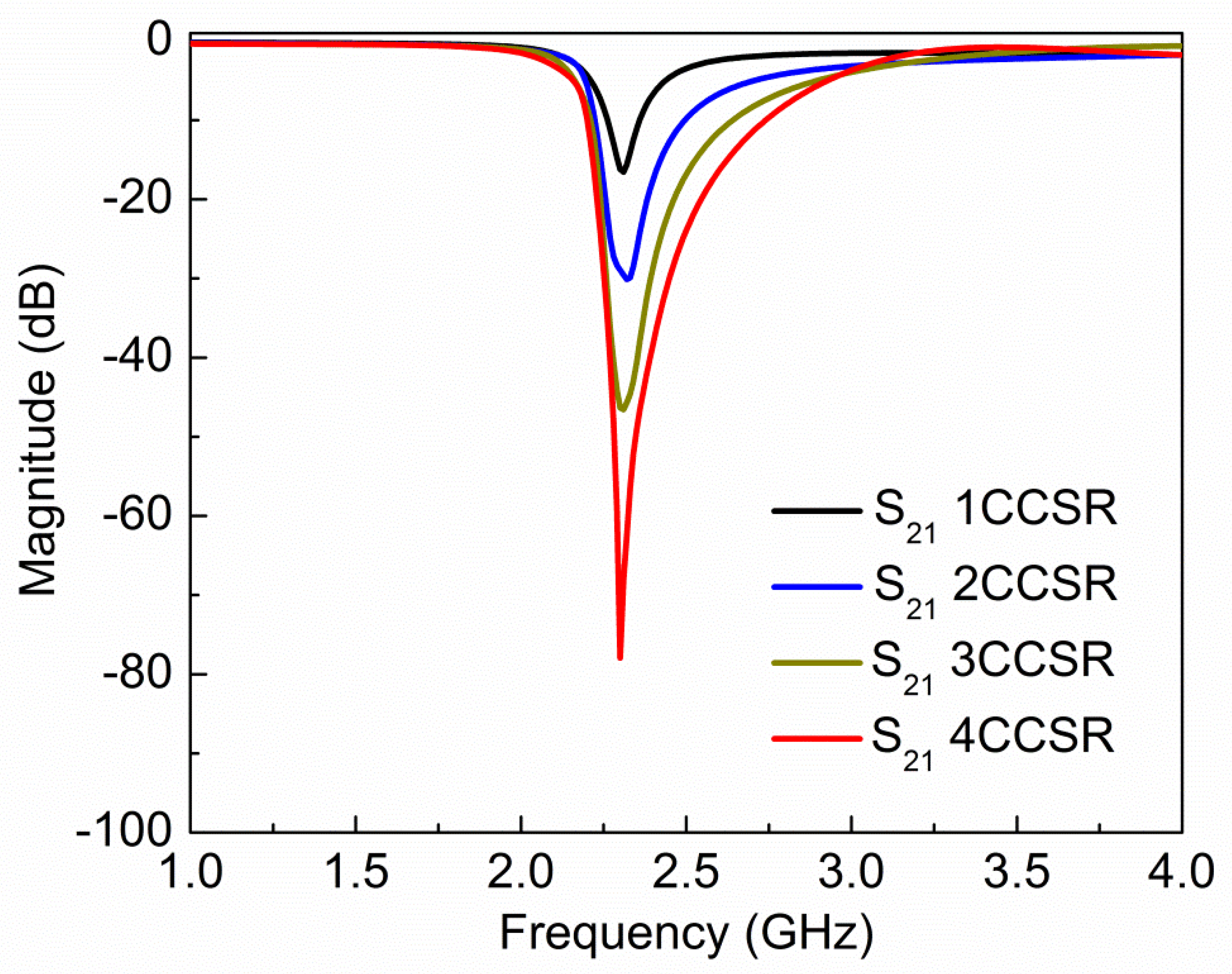 Sensors 19 02100 g006