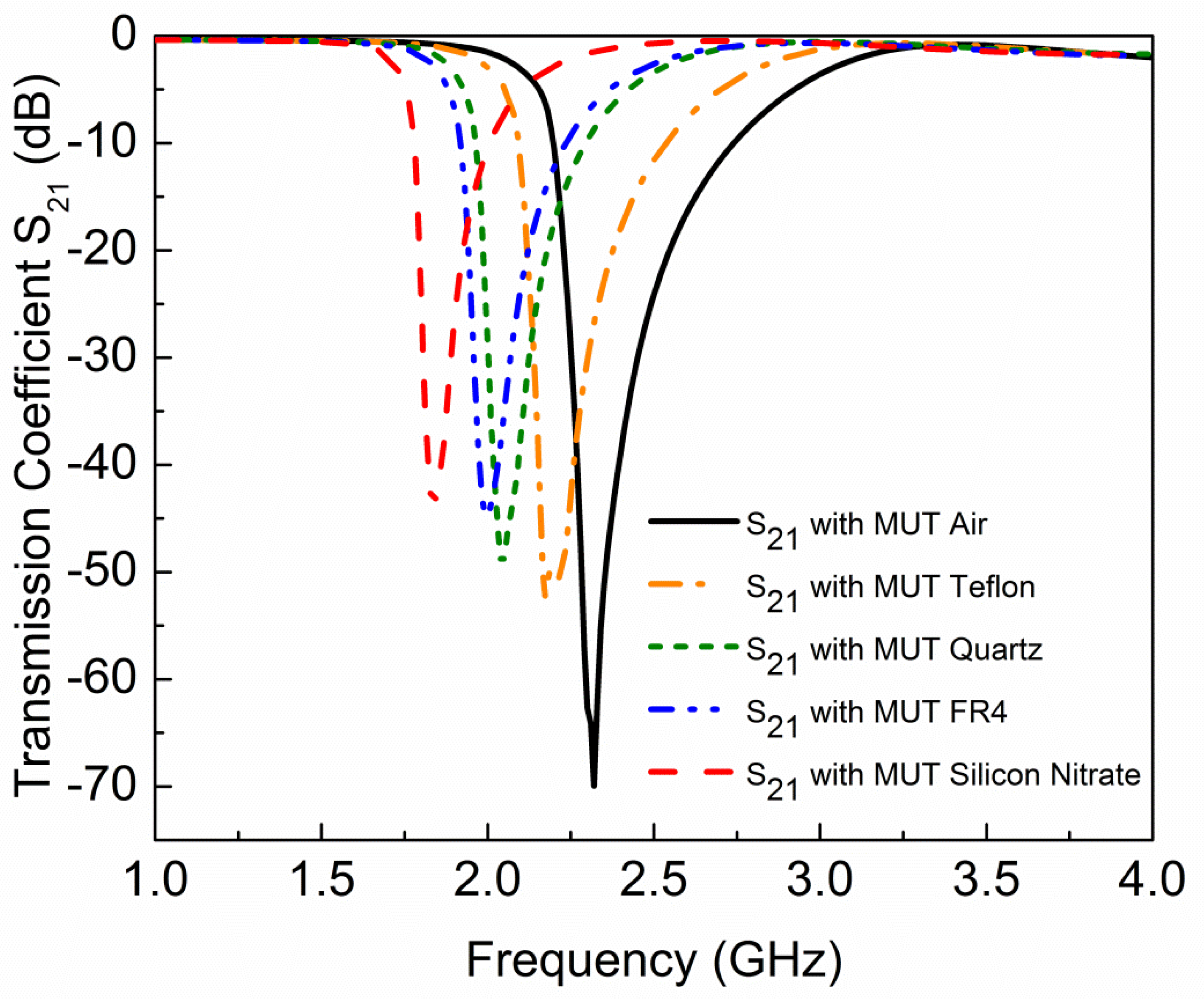 Sensors 19 02100 g009