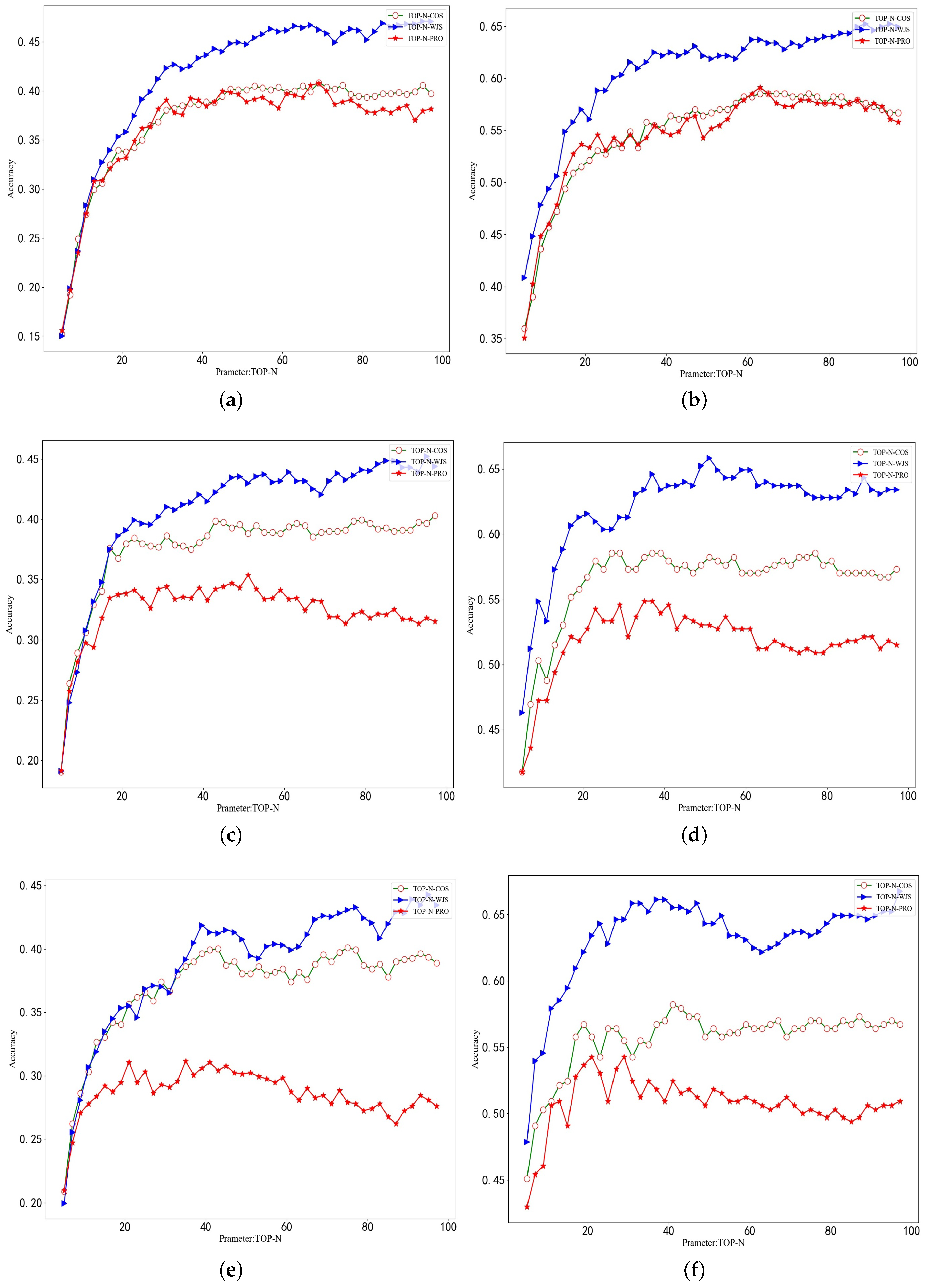 Sensors 19 02102 g002